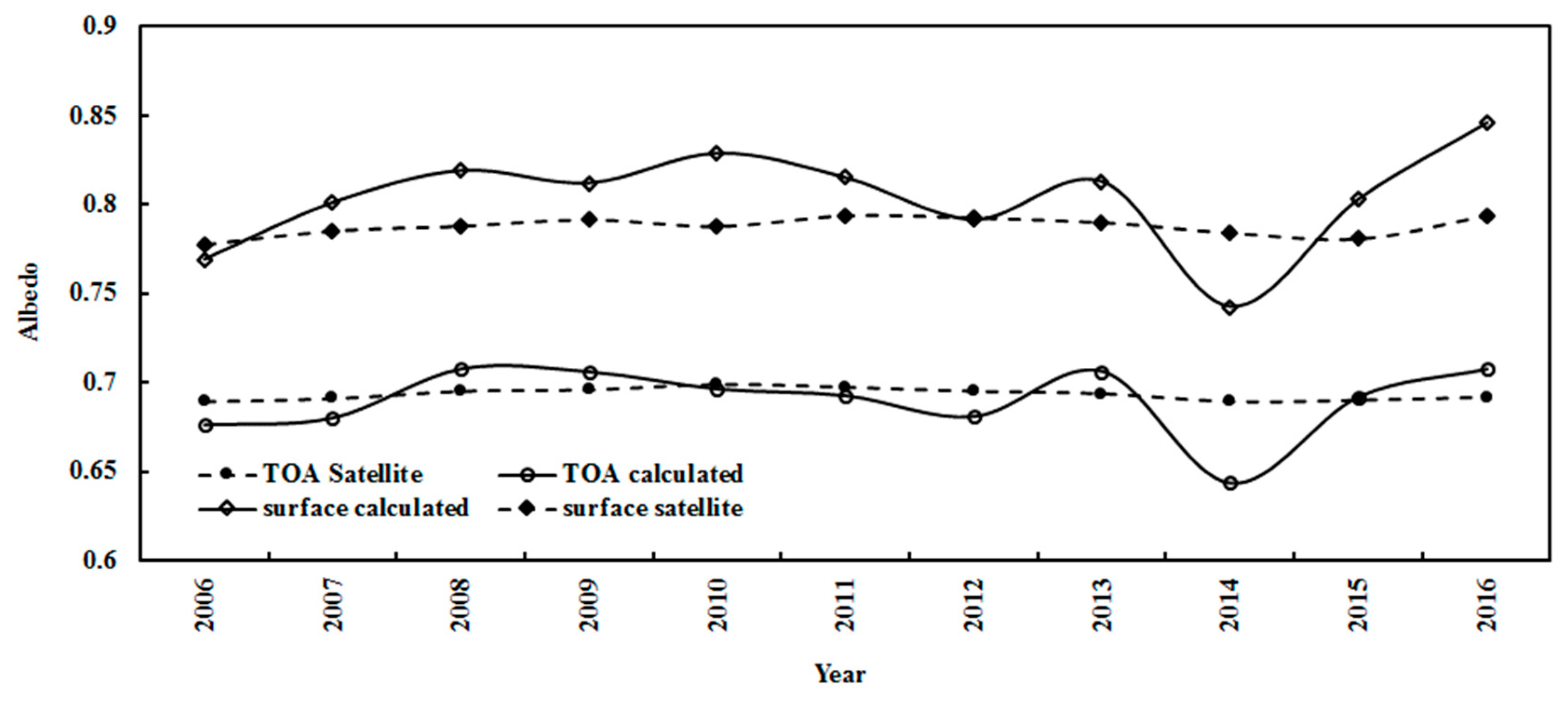Ijerph 19 03084 g015