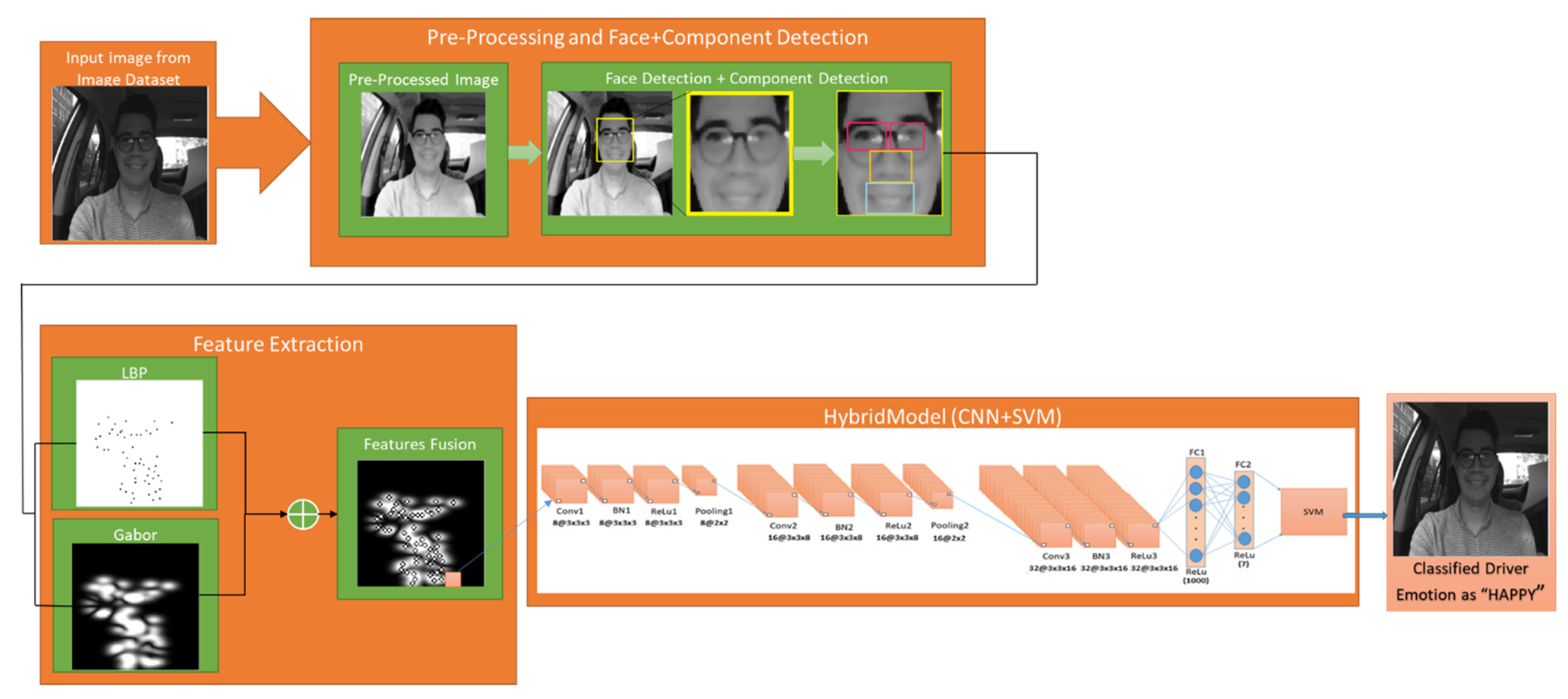 Ijerph 19 03085 g001 550