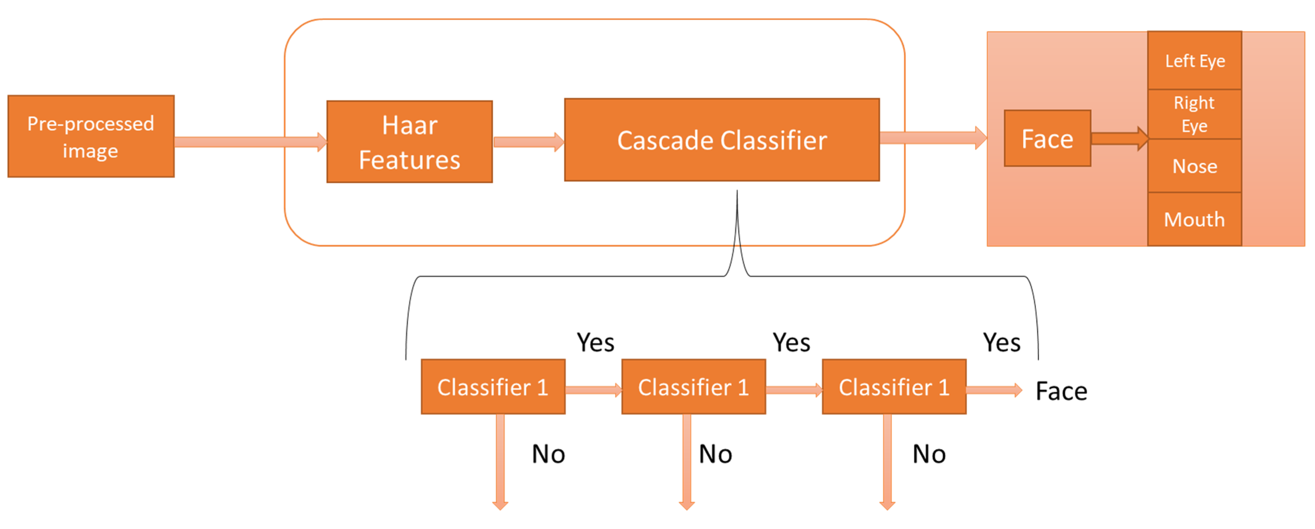 Ijerph 19 03085 g002 550