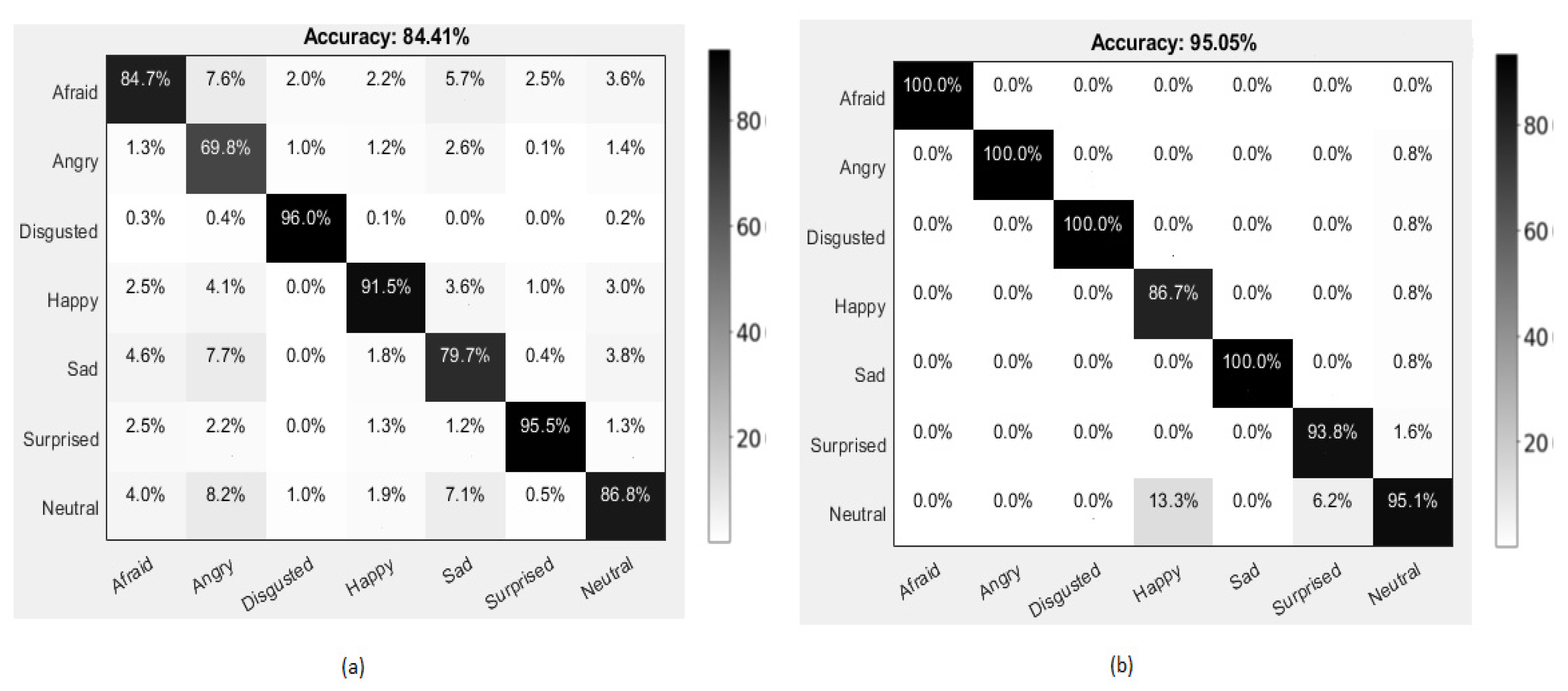 Ijerph 19 03085 g004a 550