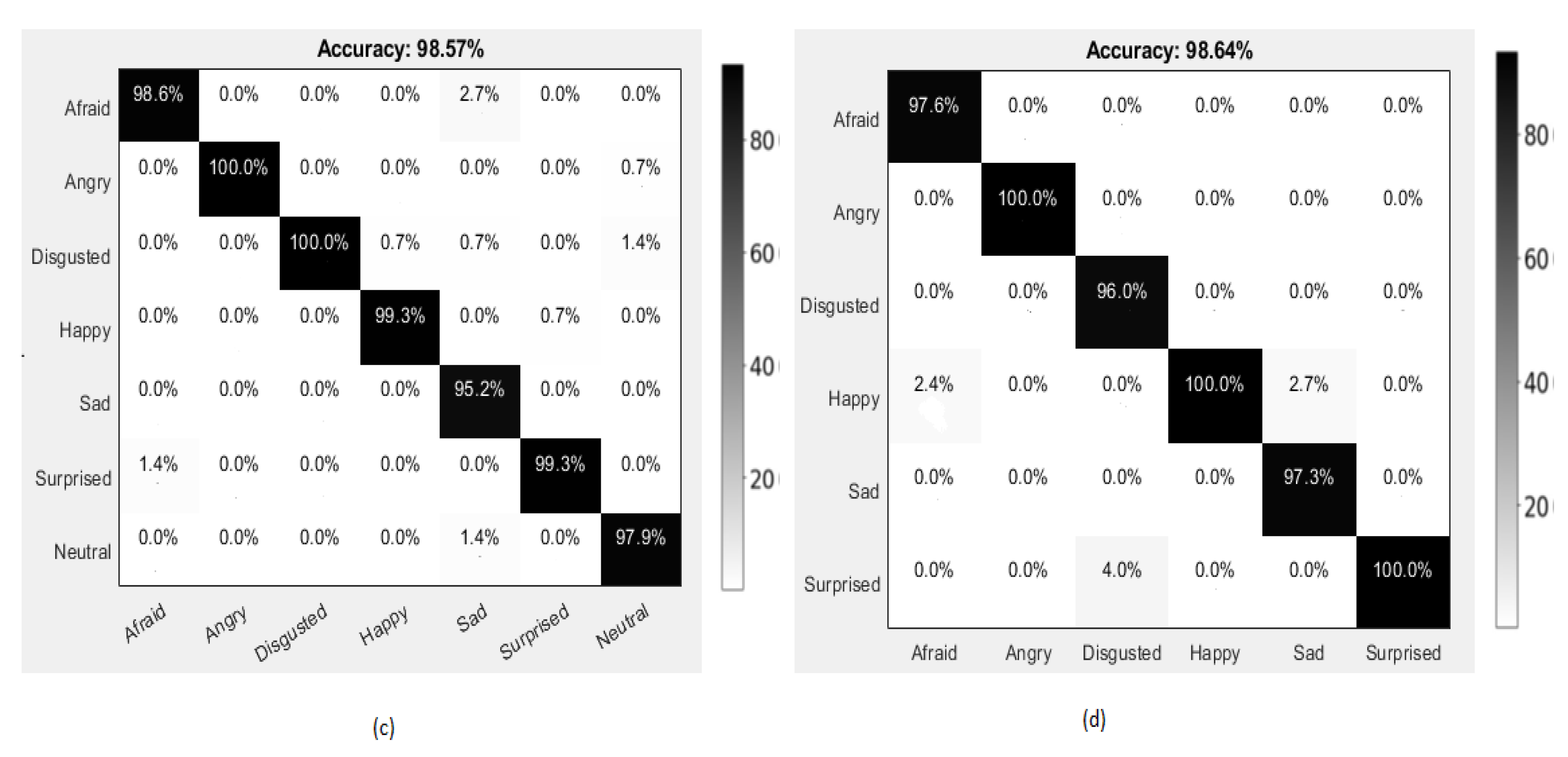 Ijerph 19 03085 g004b 550