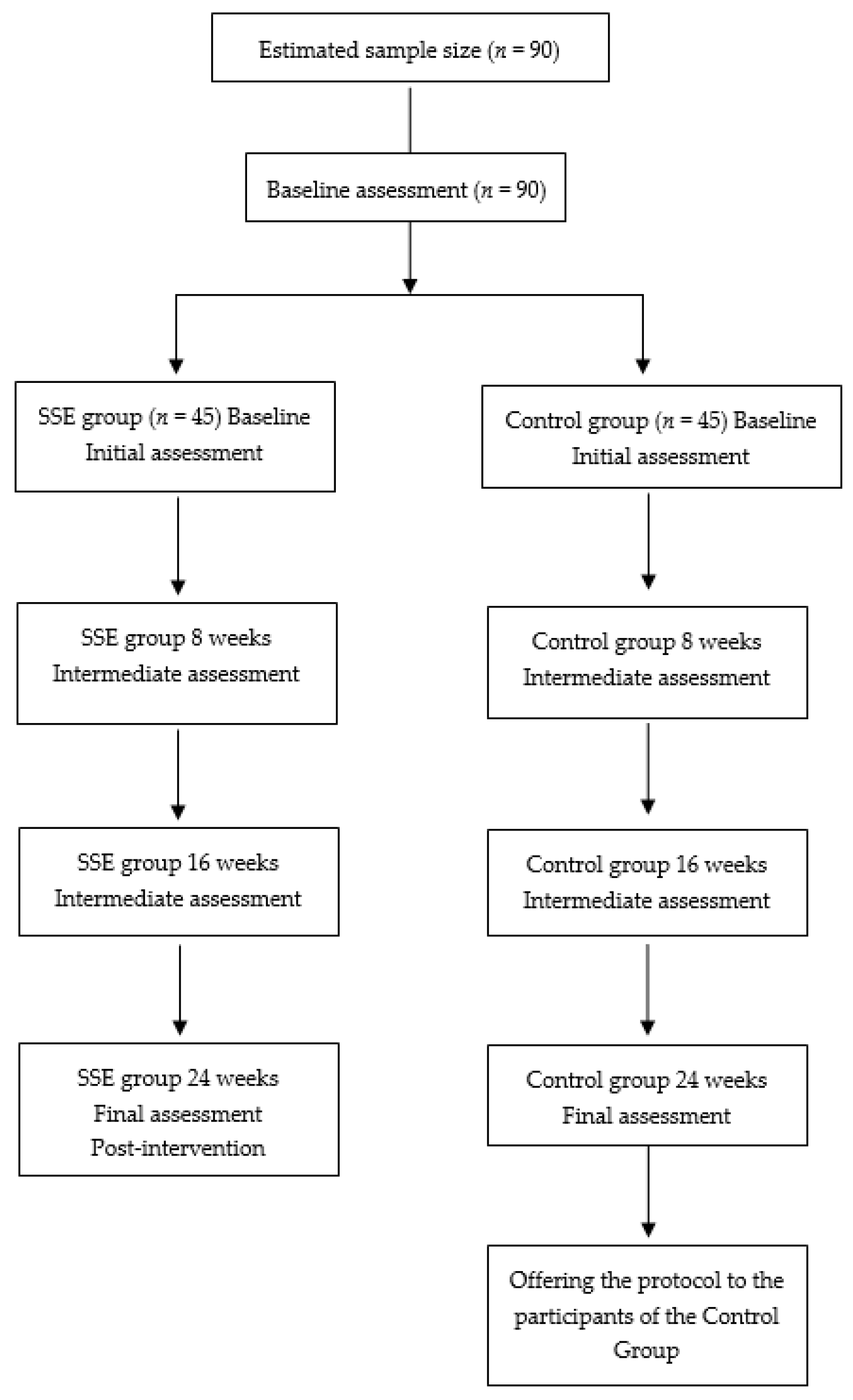 Ijerph 19 03086 g001 550