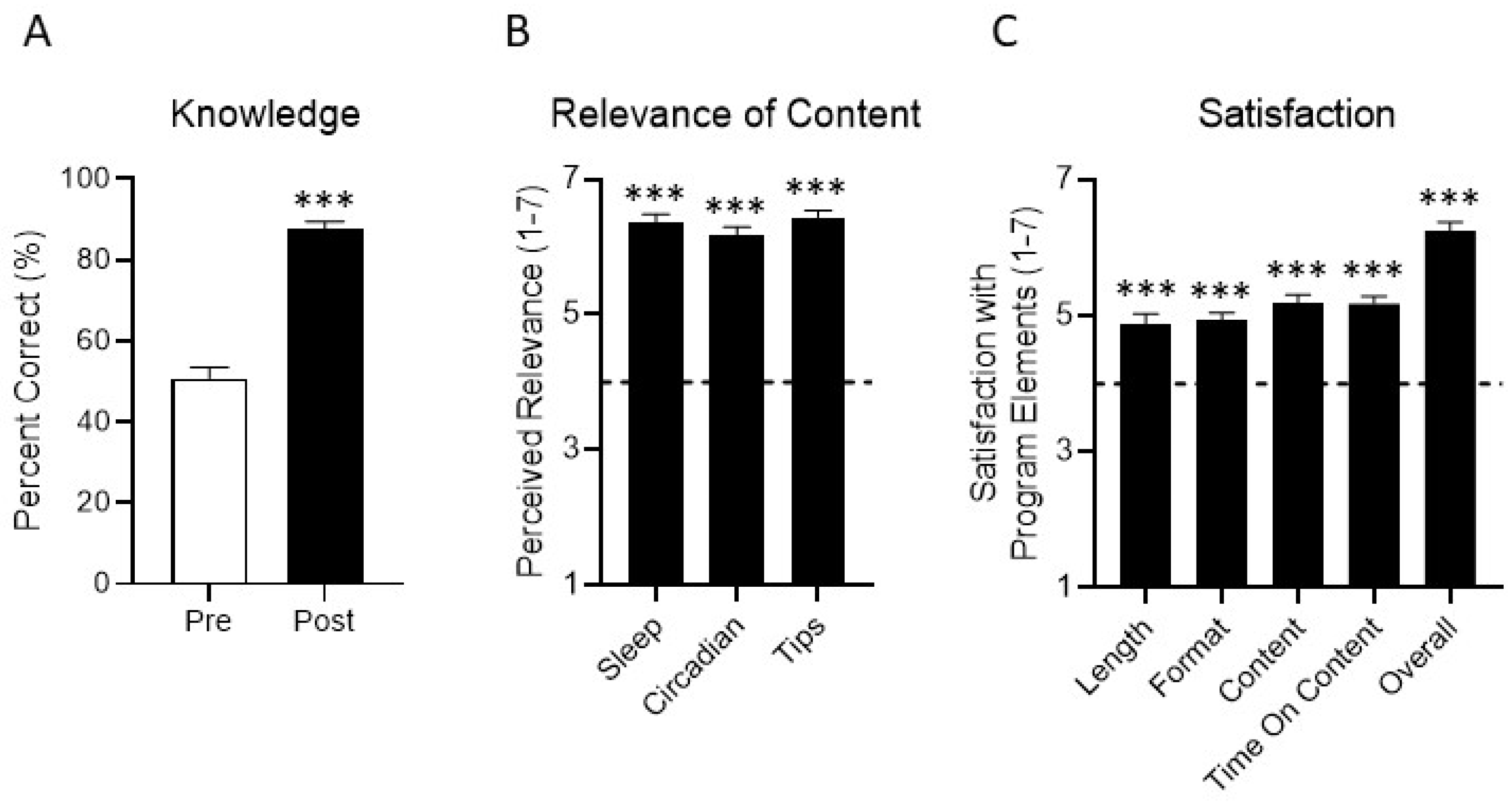 Ijerph 19 03093 g002