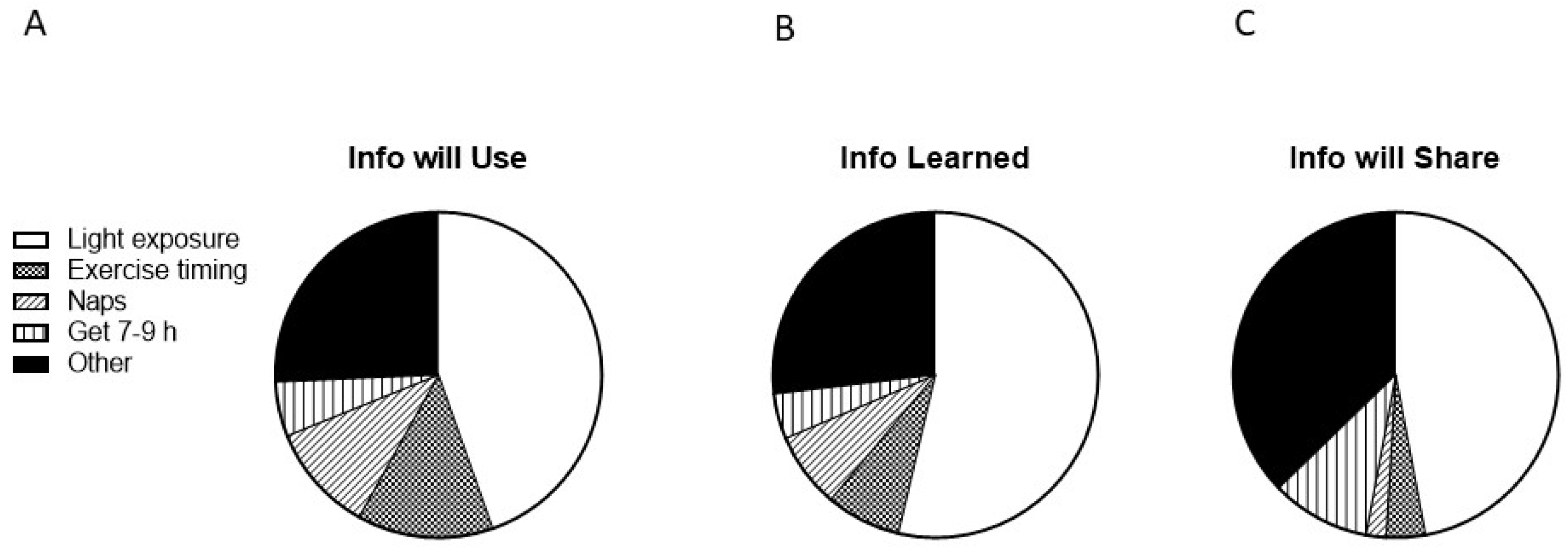 Ijerph 19 03093 g003