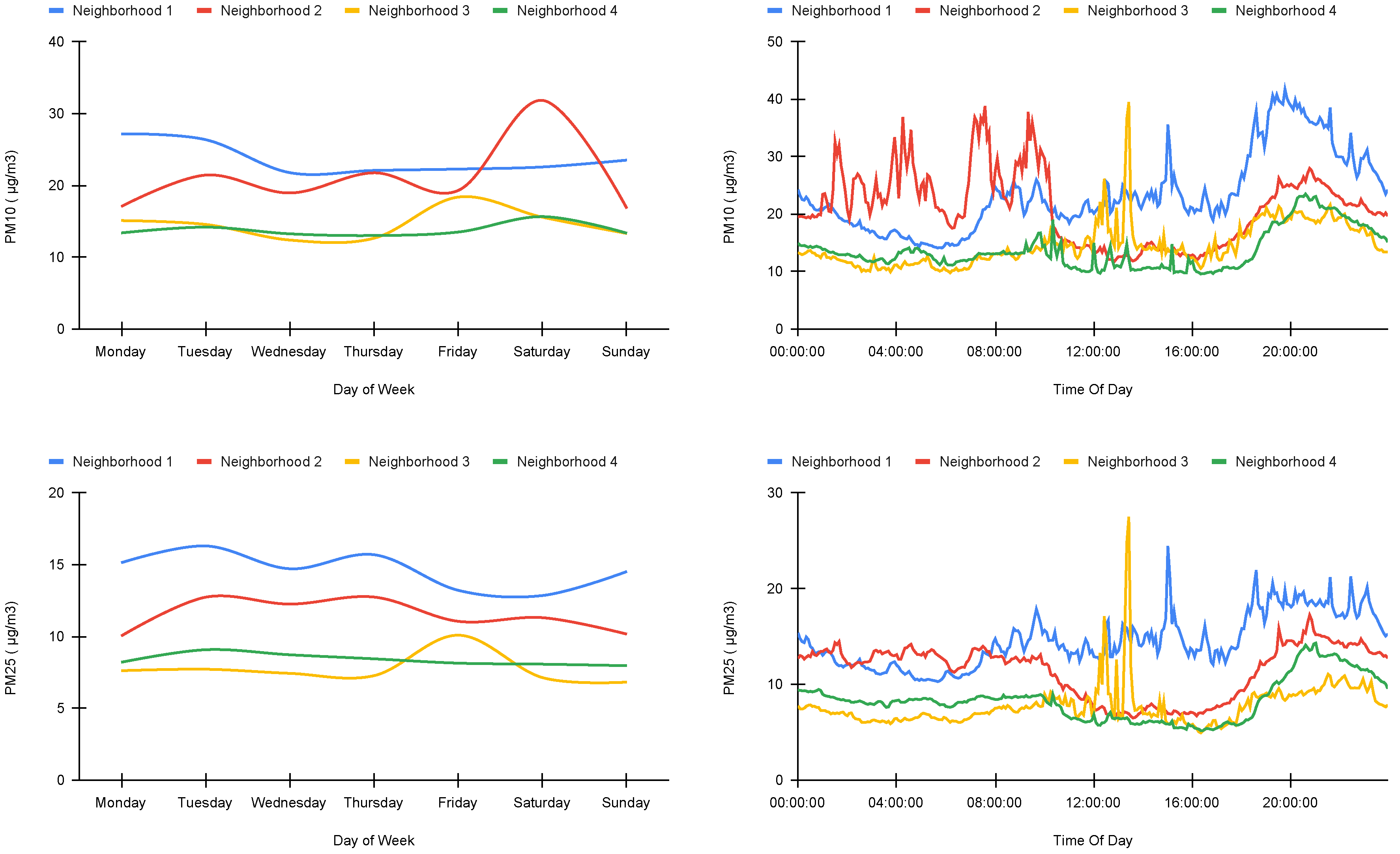 Ijerph 19 03095 g010 550