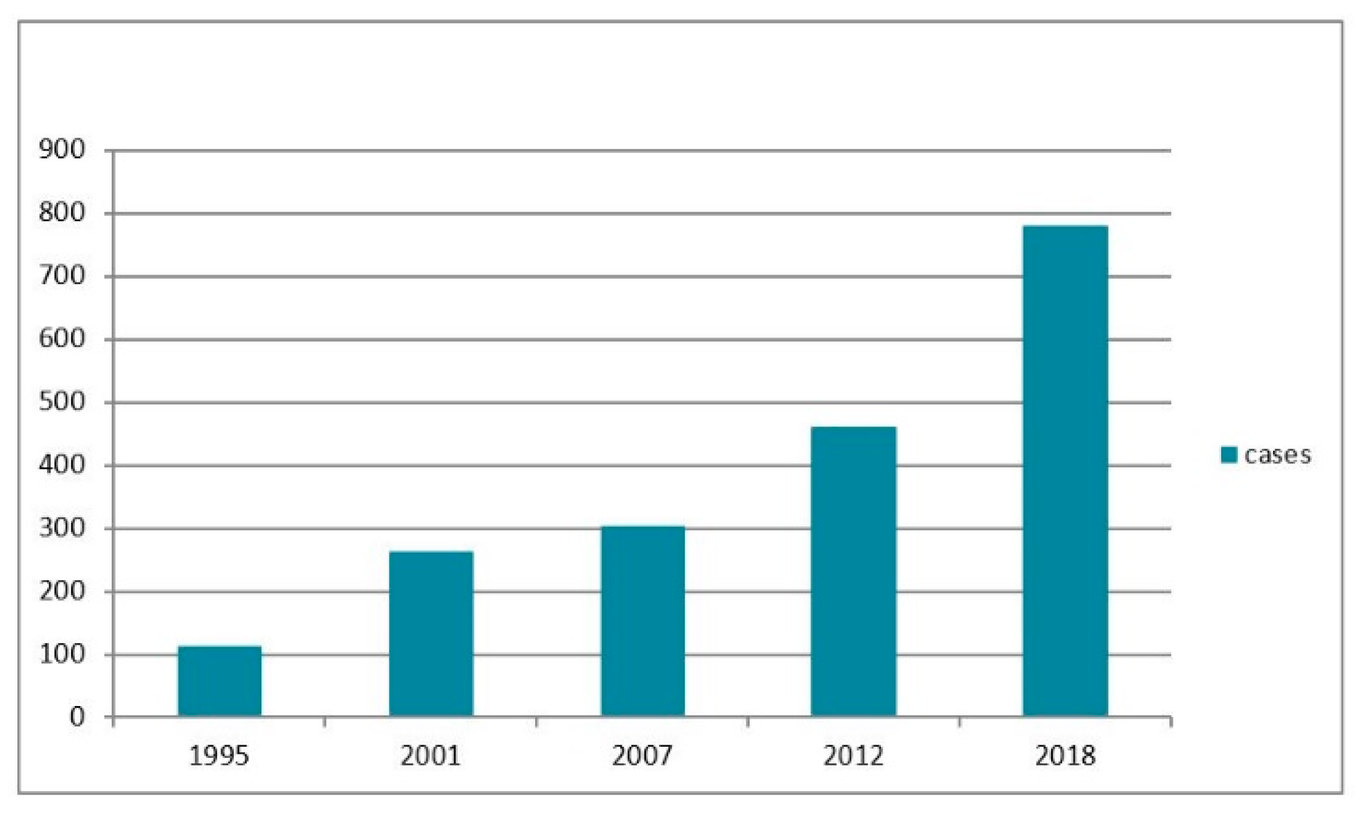 Ijerph 19 03096 g001