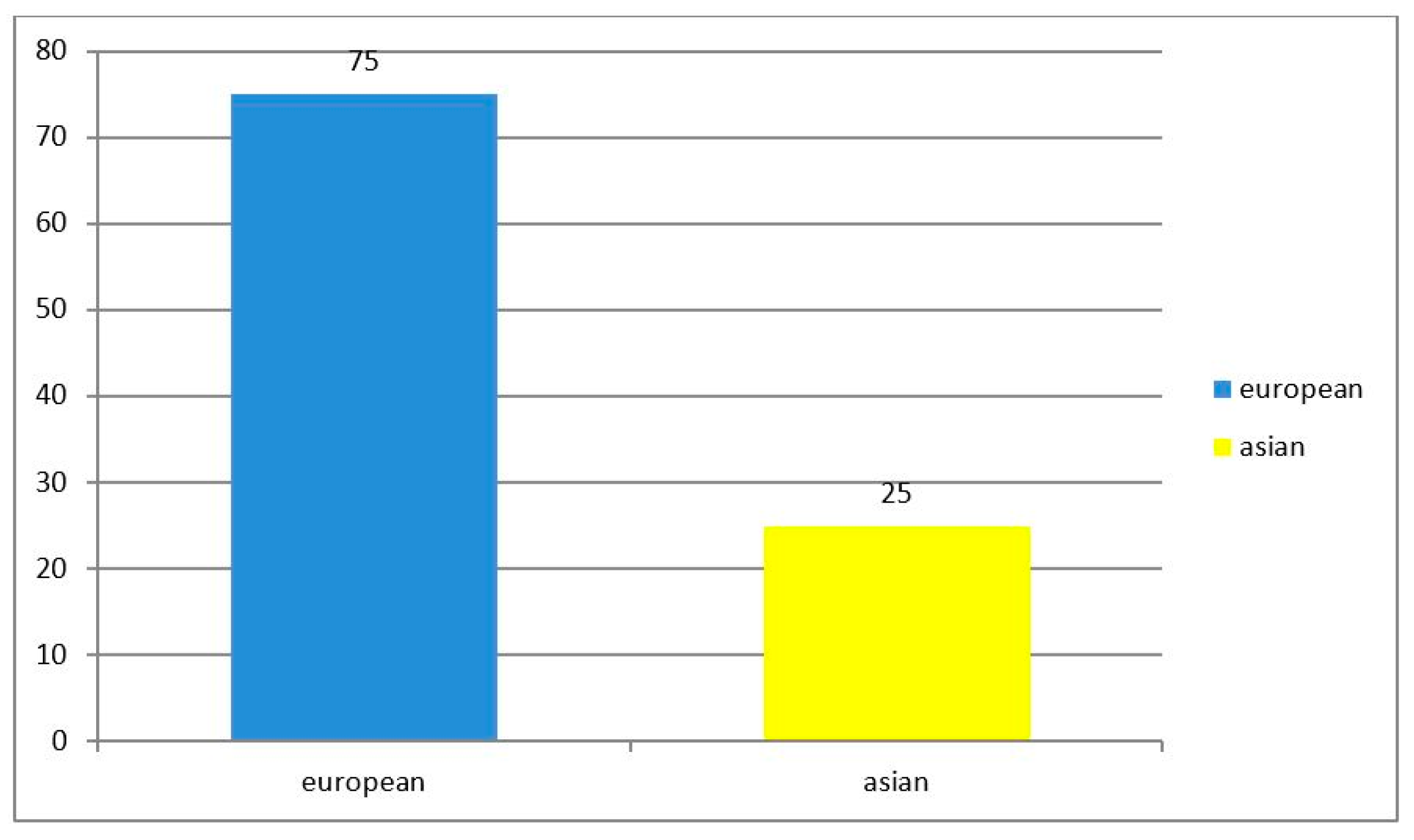 Ijerph 19 03096 g003