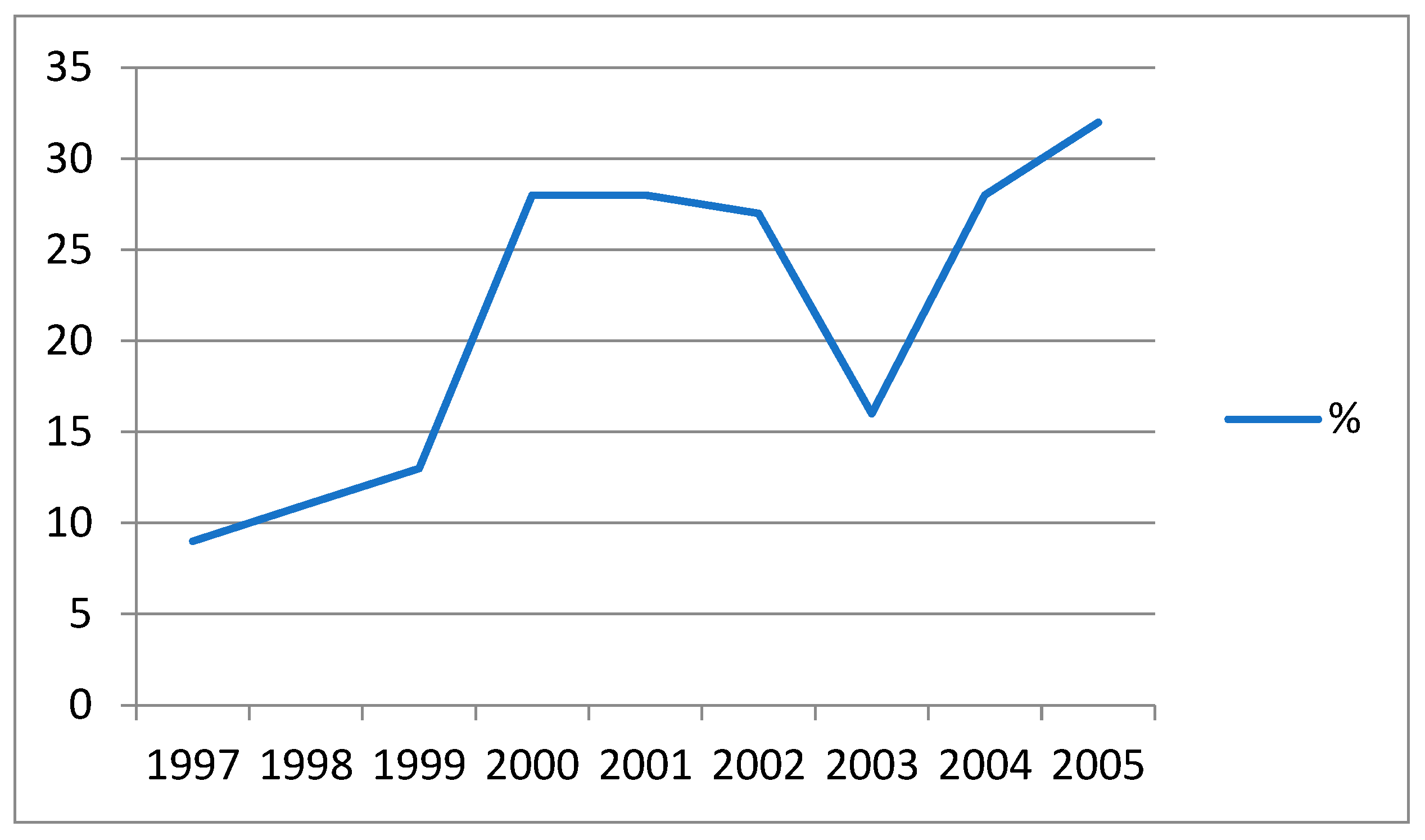 Ijerph 19 03096 g005