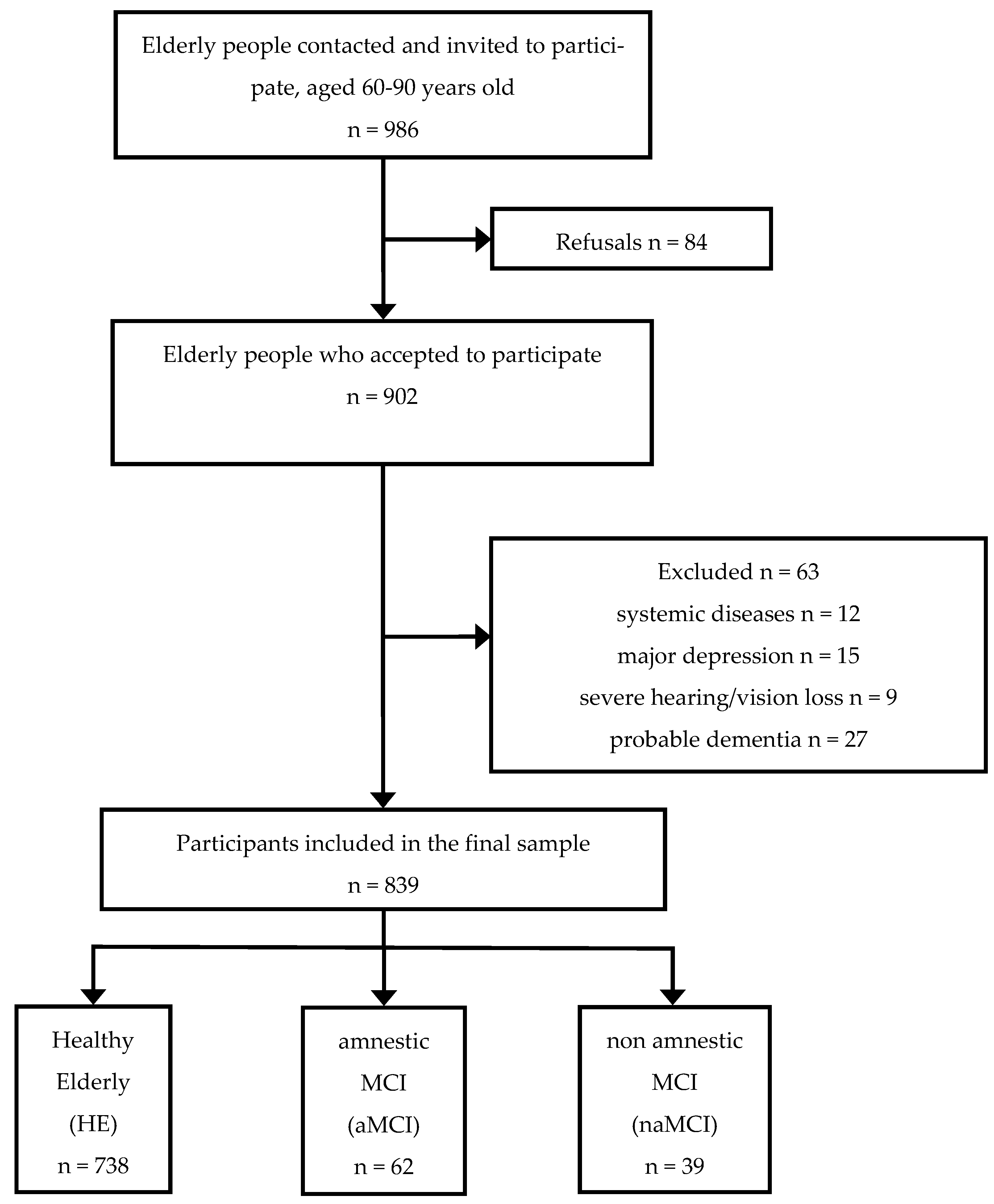 Ijerph 19 03097 g001 550
