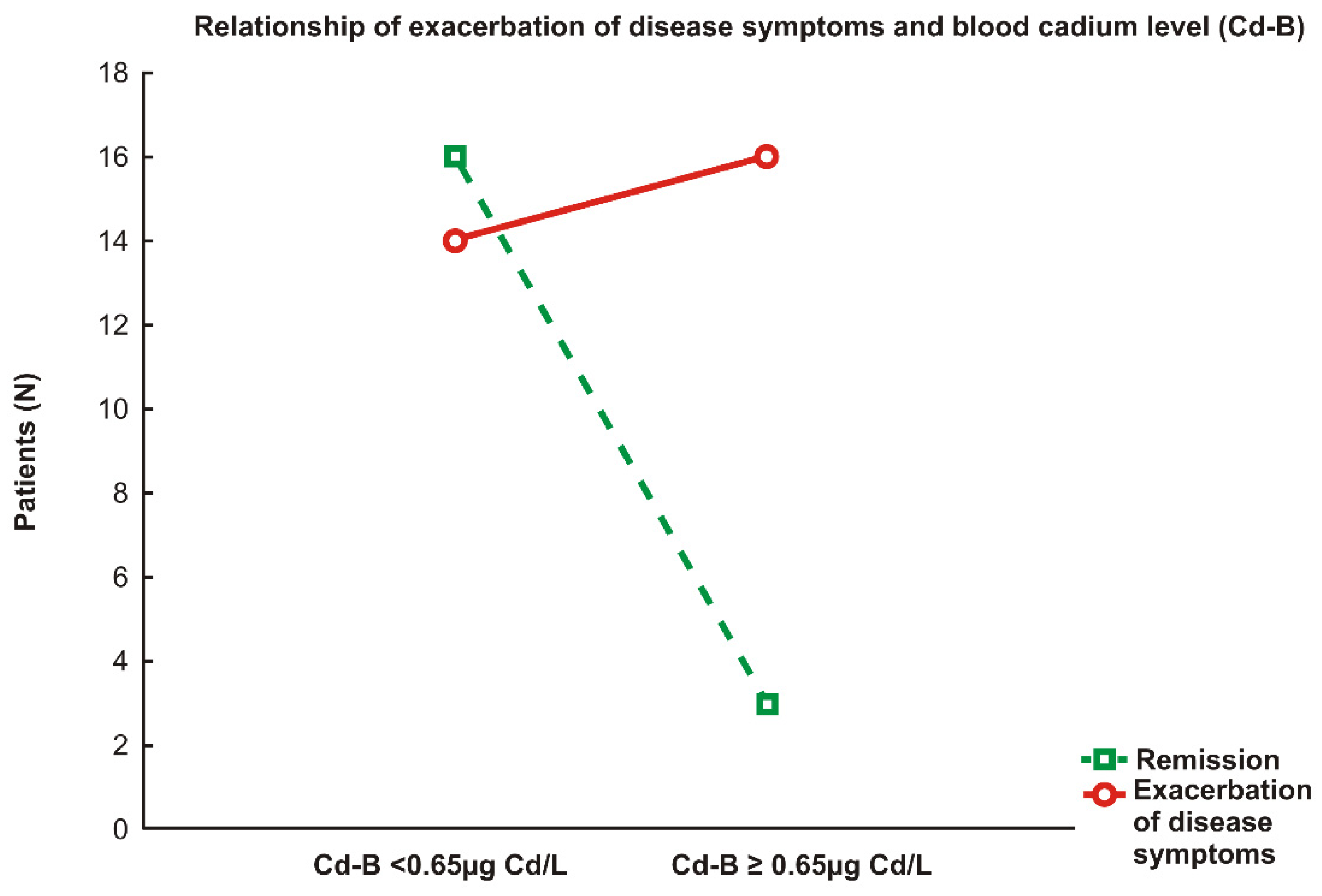 Ijerph 19 03099 g001