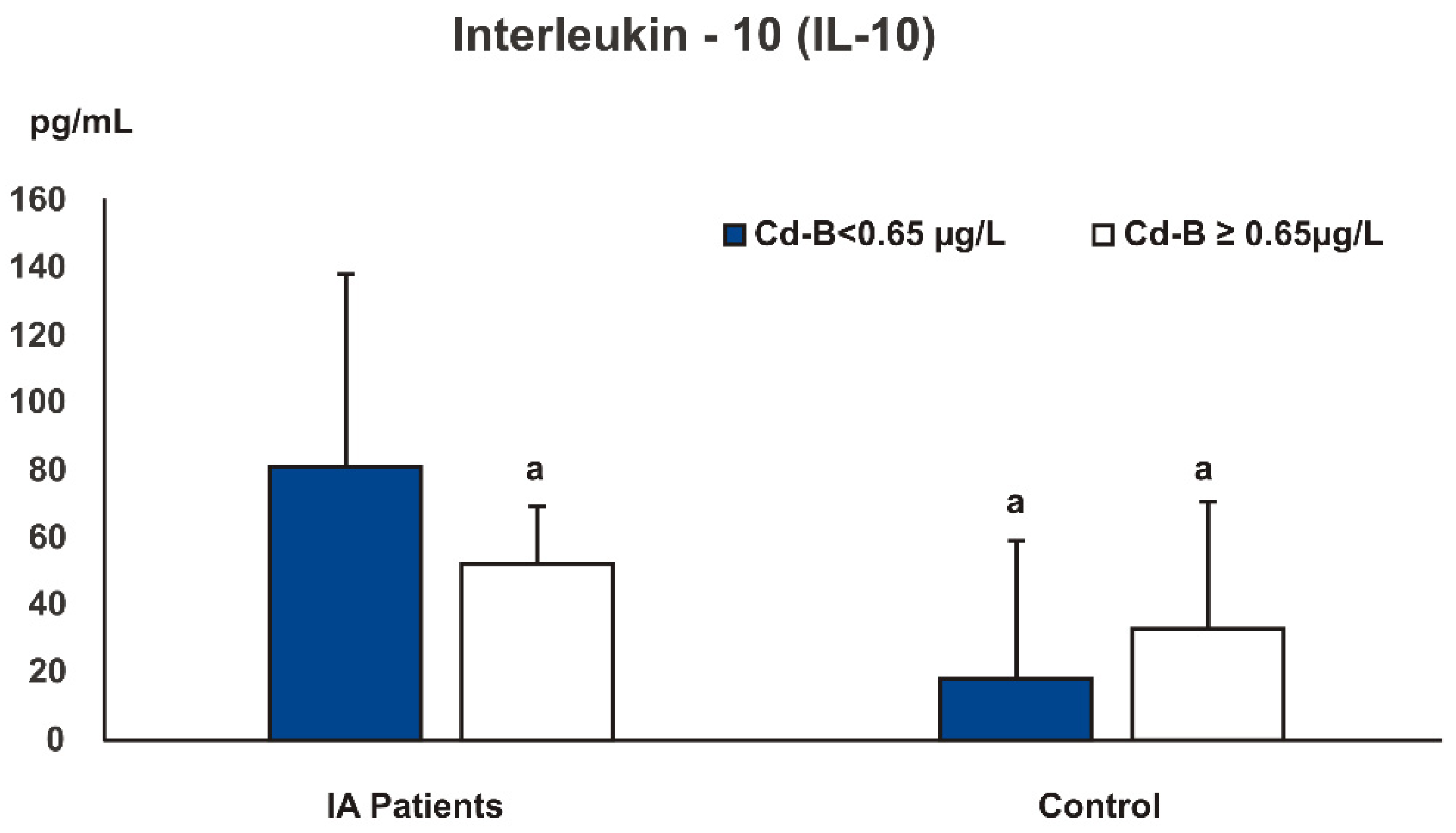 Ijerph 19 03099 g002