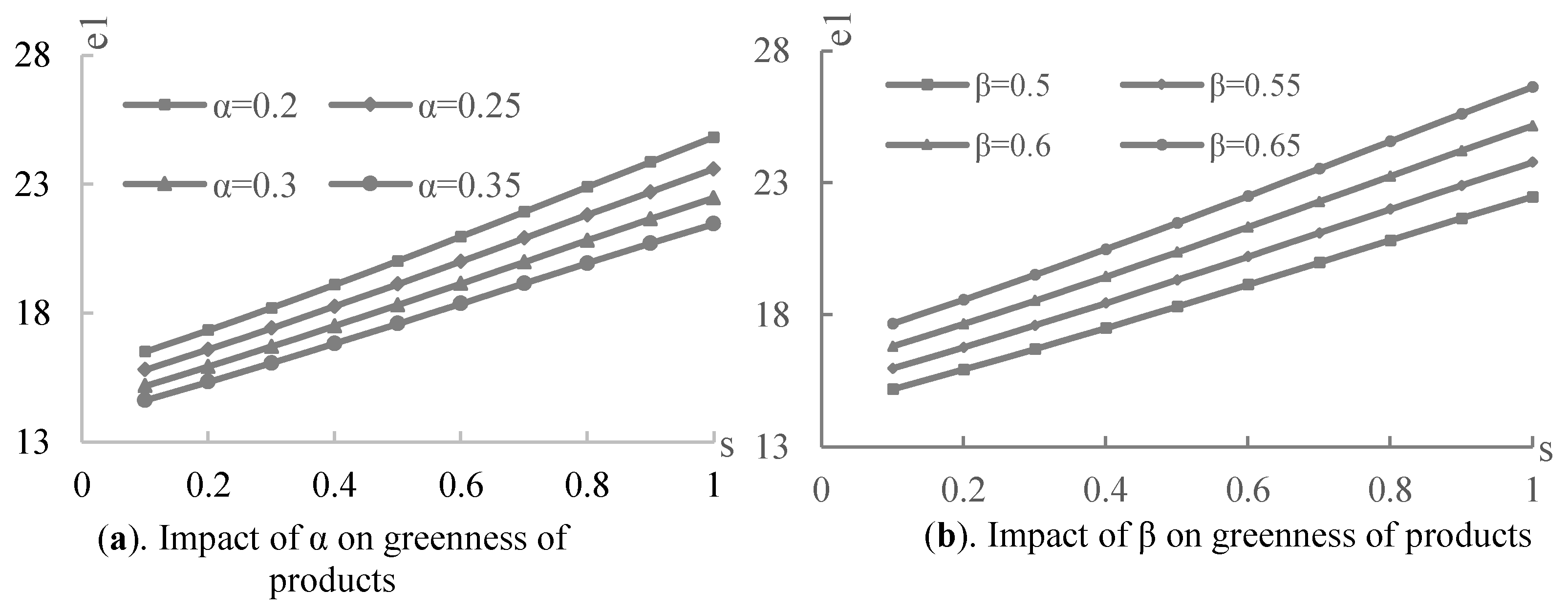 Ijerph 19 03100 g002