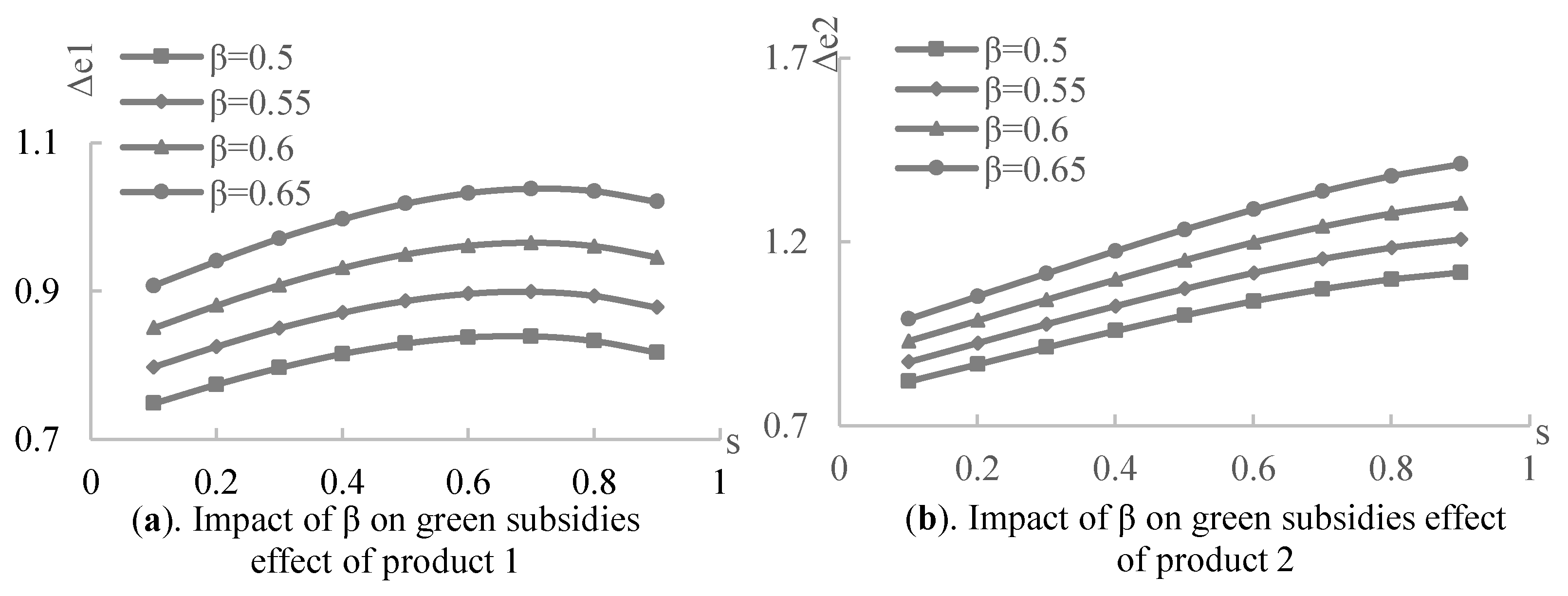 Ijerph 19 03100 g003
