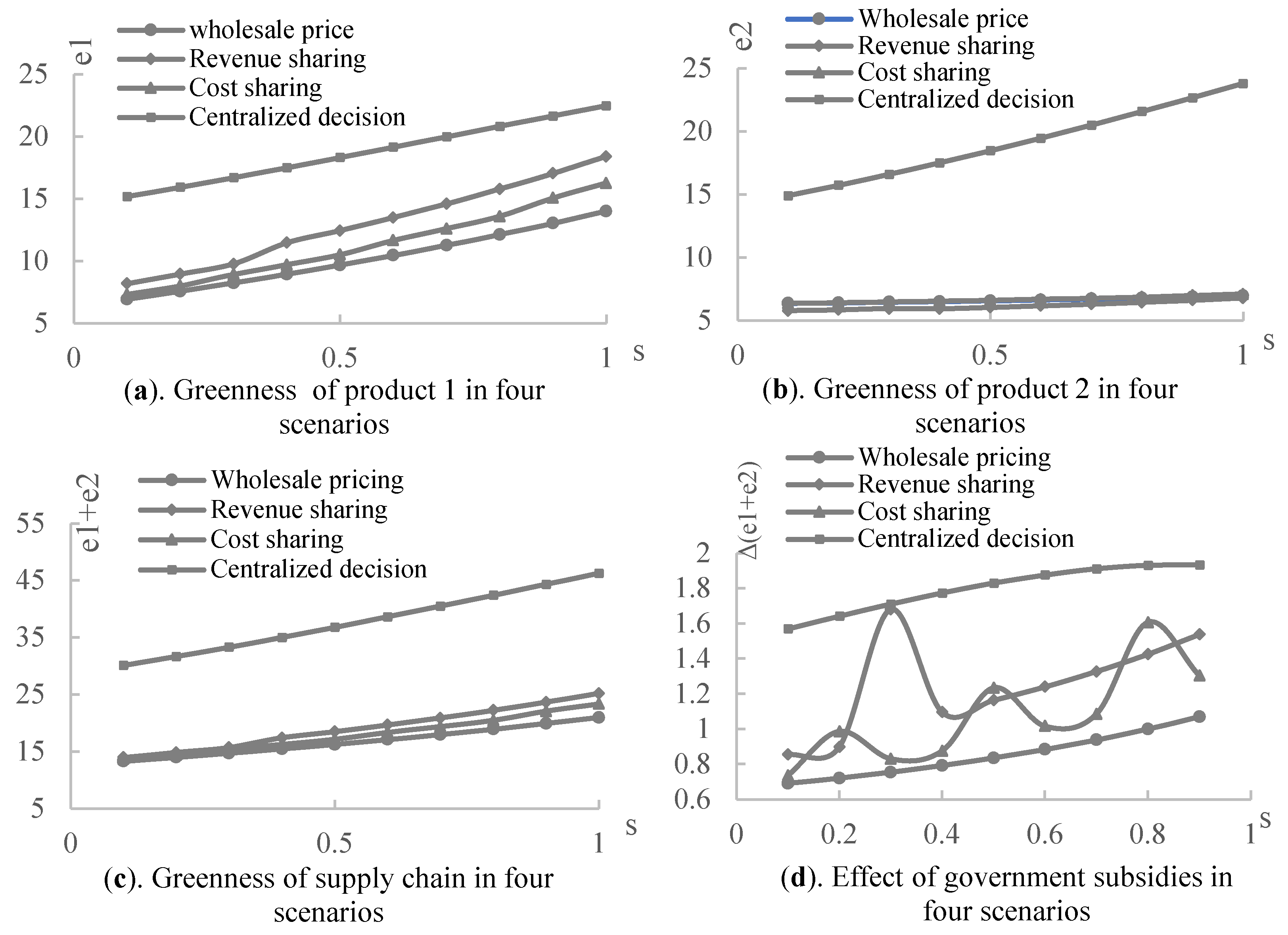 Ijerph 19 03100 g004