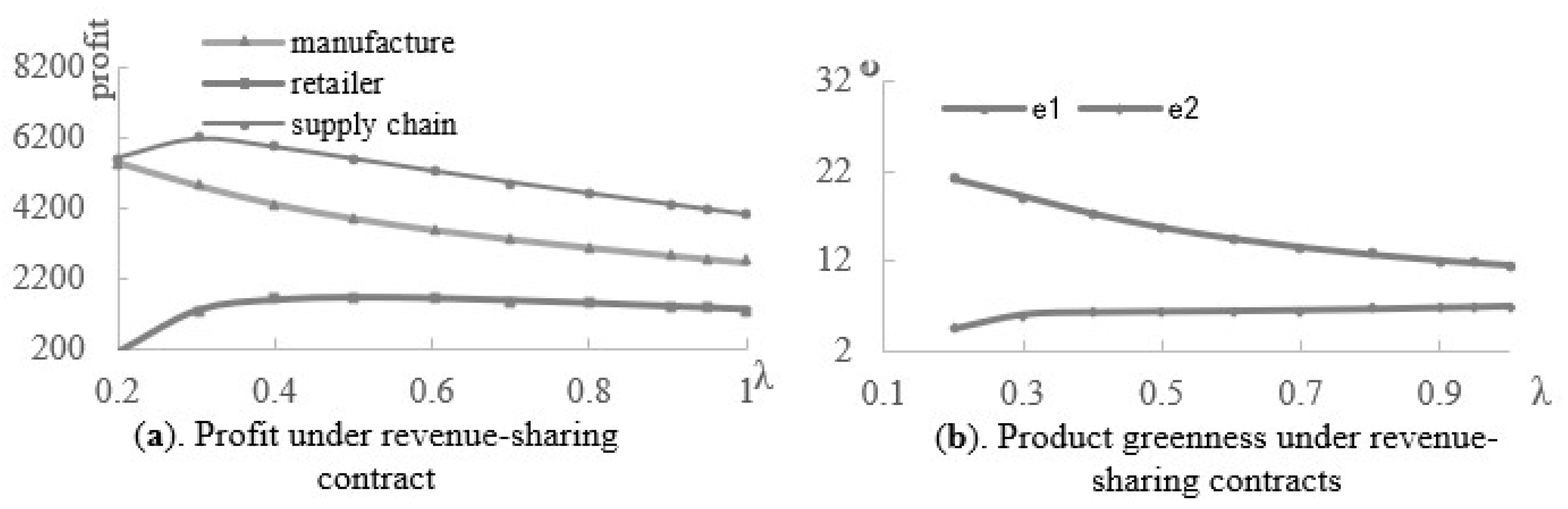 Ijerph 19 03100 g006