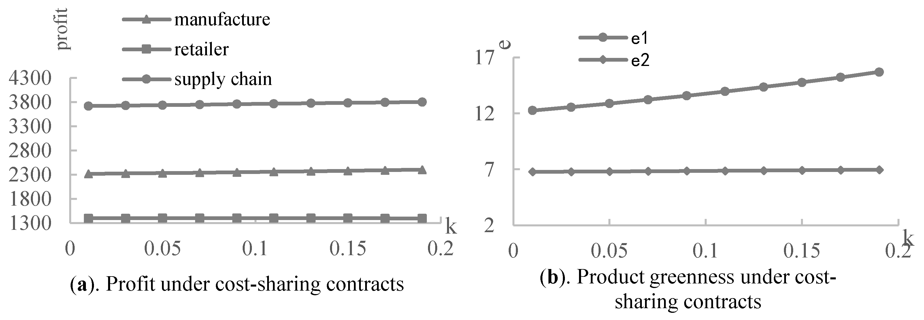 Ijerph 19 03100 g007
