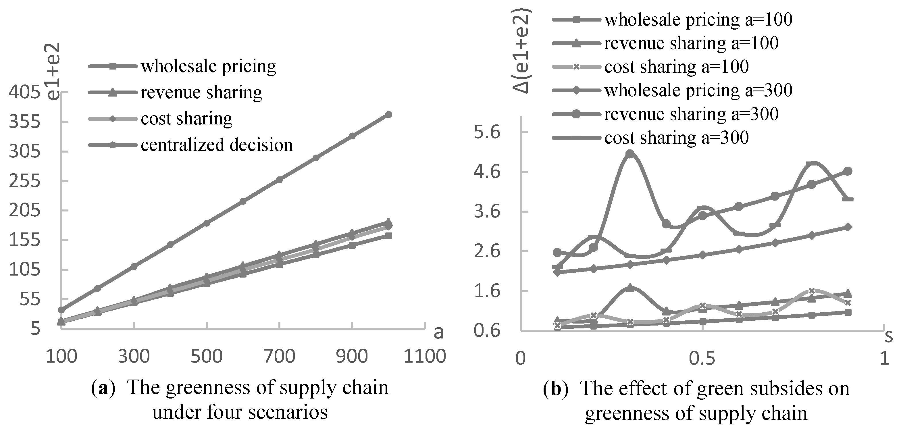 Ijerph 19 03100 g008