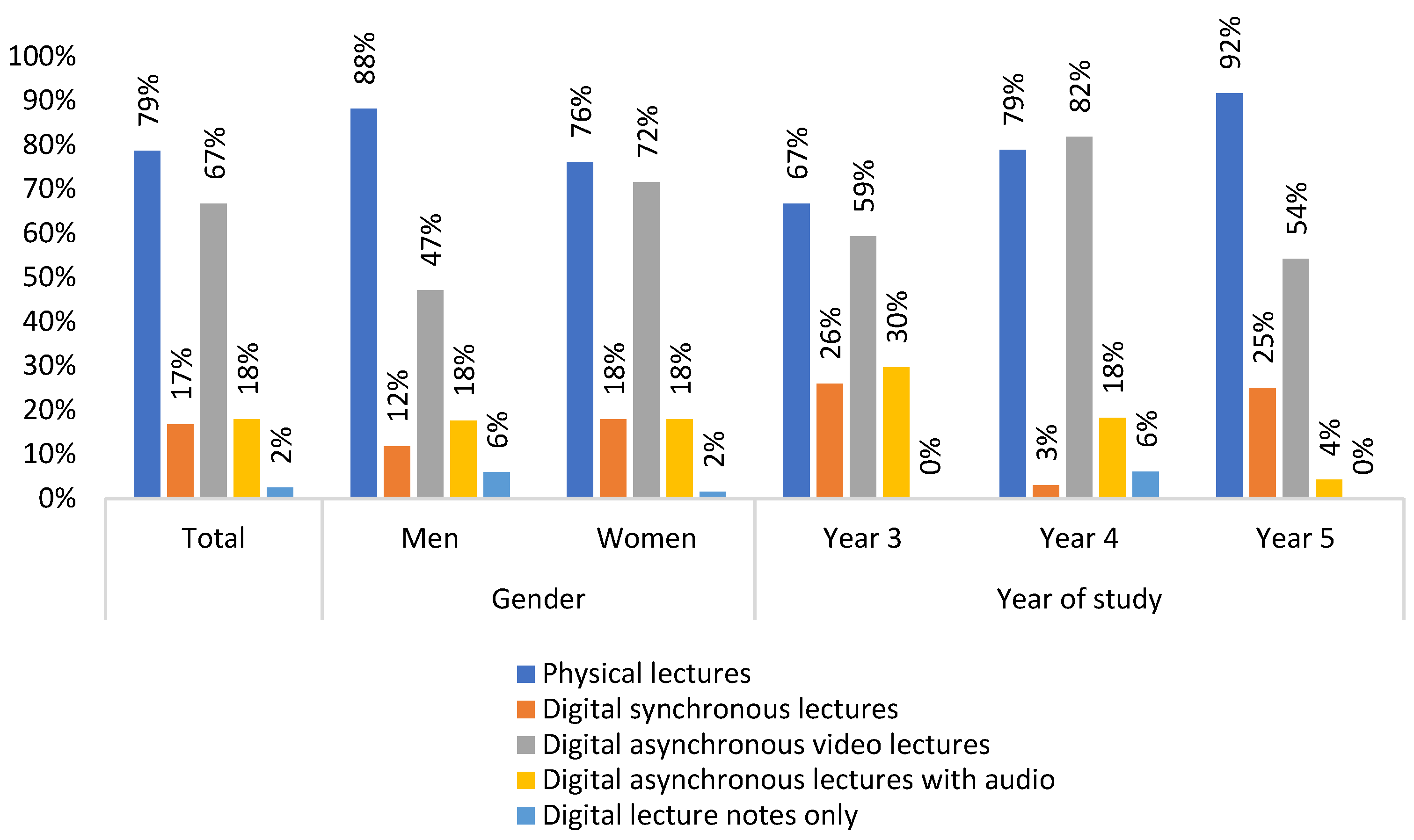 Ijerph 19 03102 g001