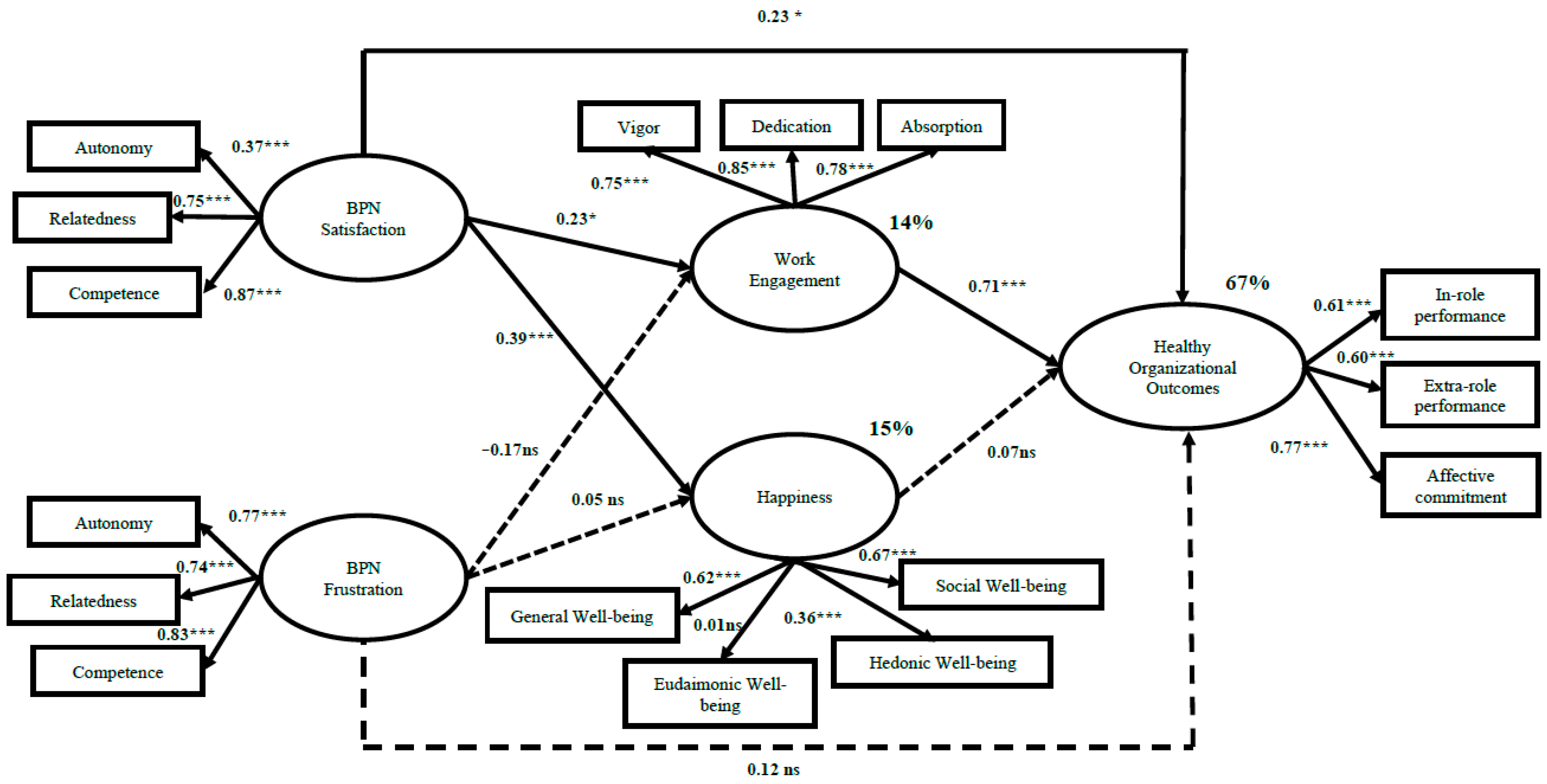 Ijerph 19 03103 g003