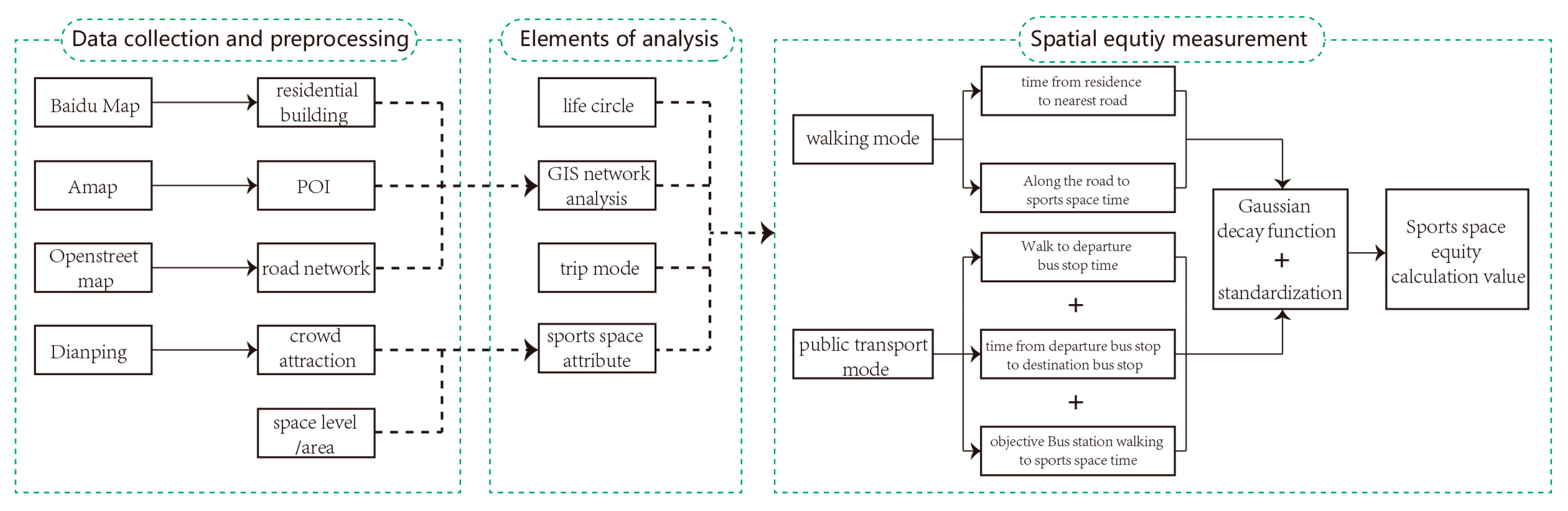 Ijerph 19 03104 g002 550