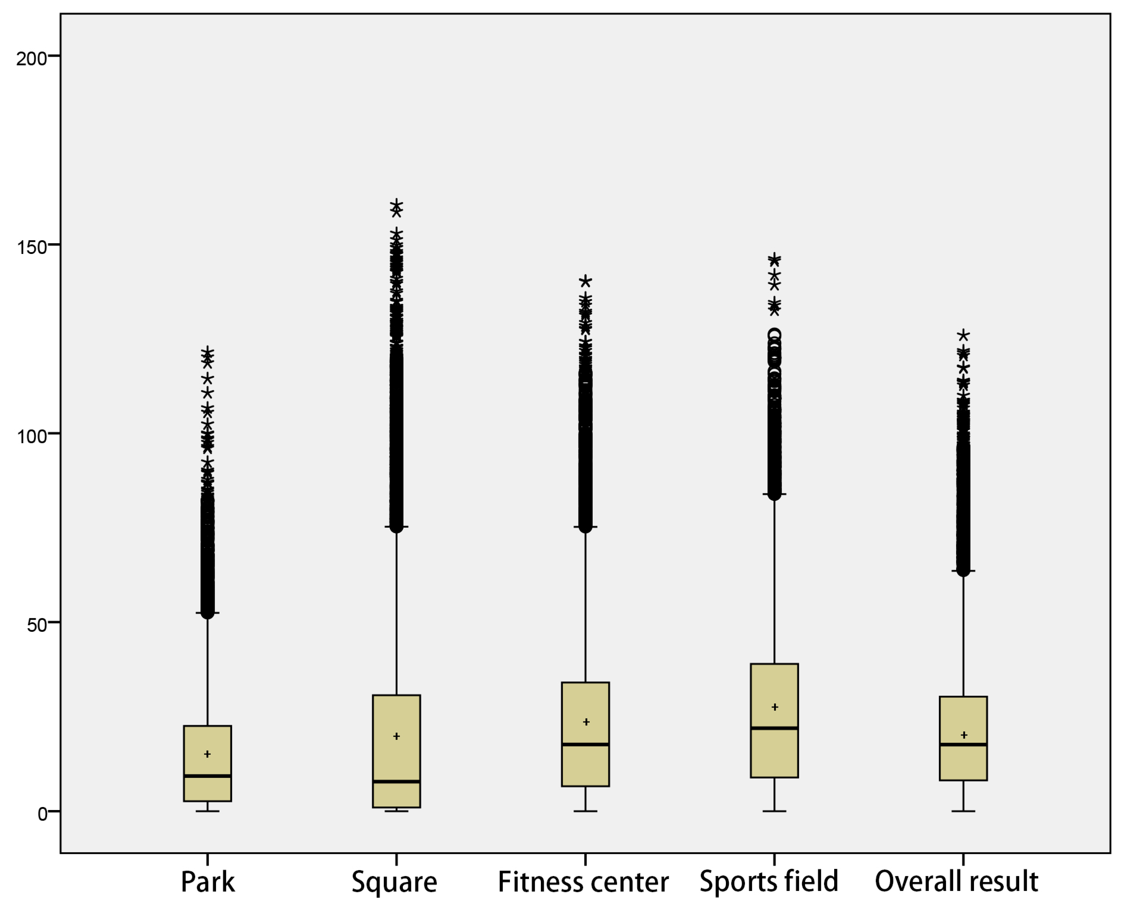 Ijerph 19 03104 g004 550