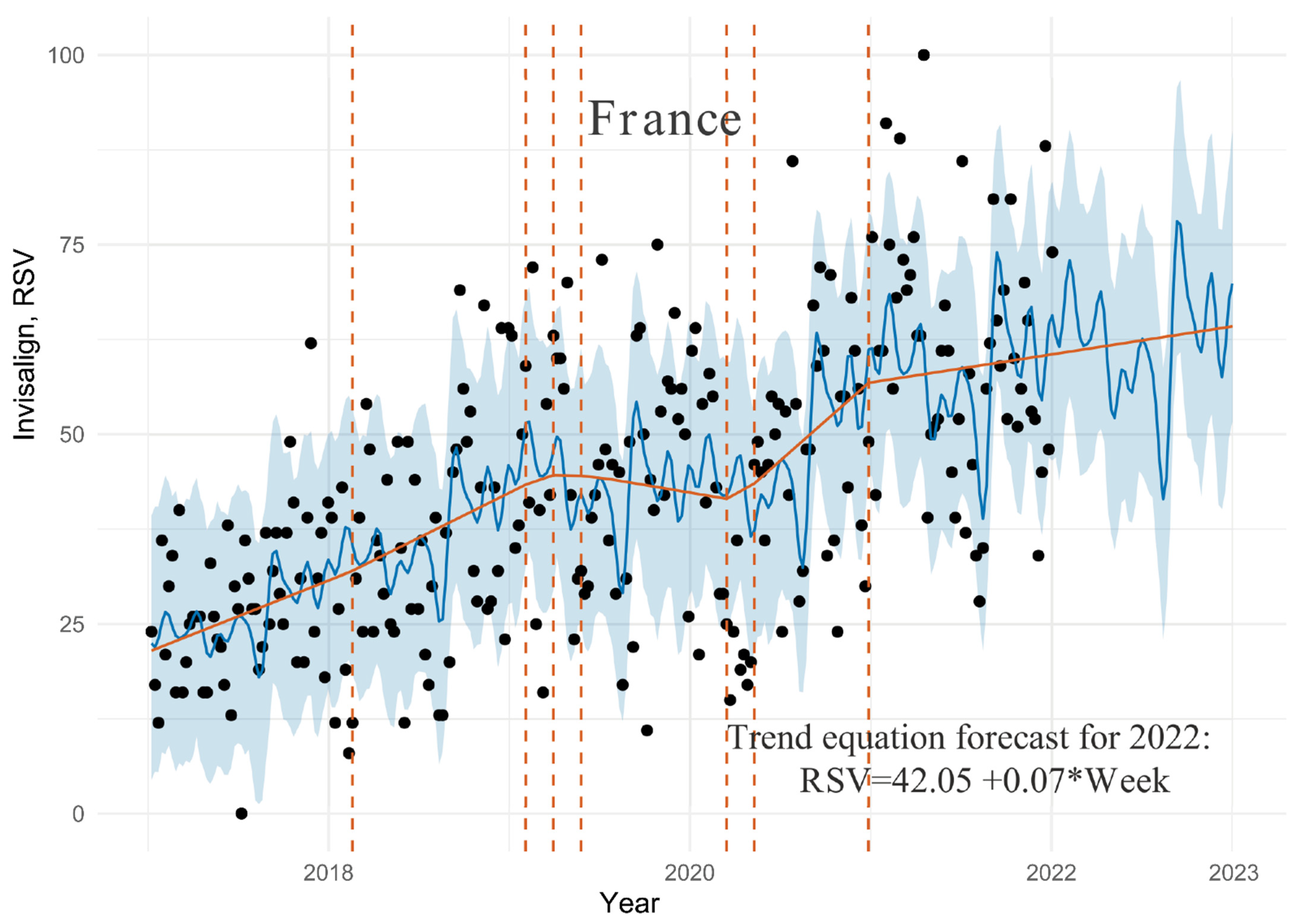 Ijerph 19 03105 g002 550