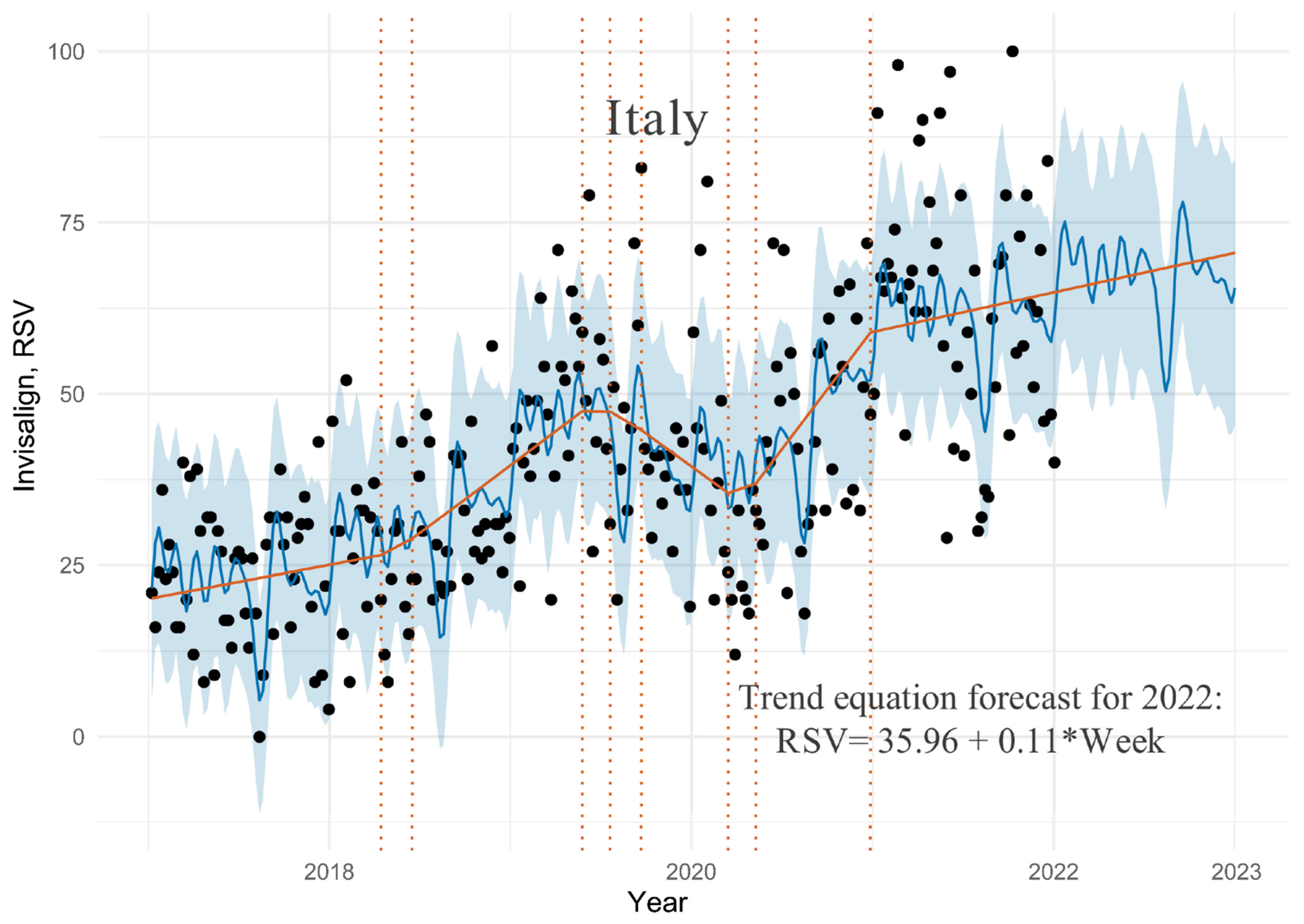 Ijerph 19 03105 g003 550