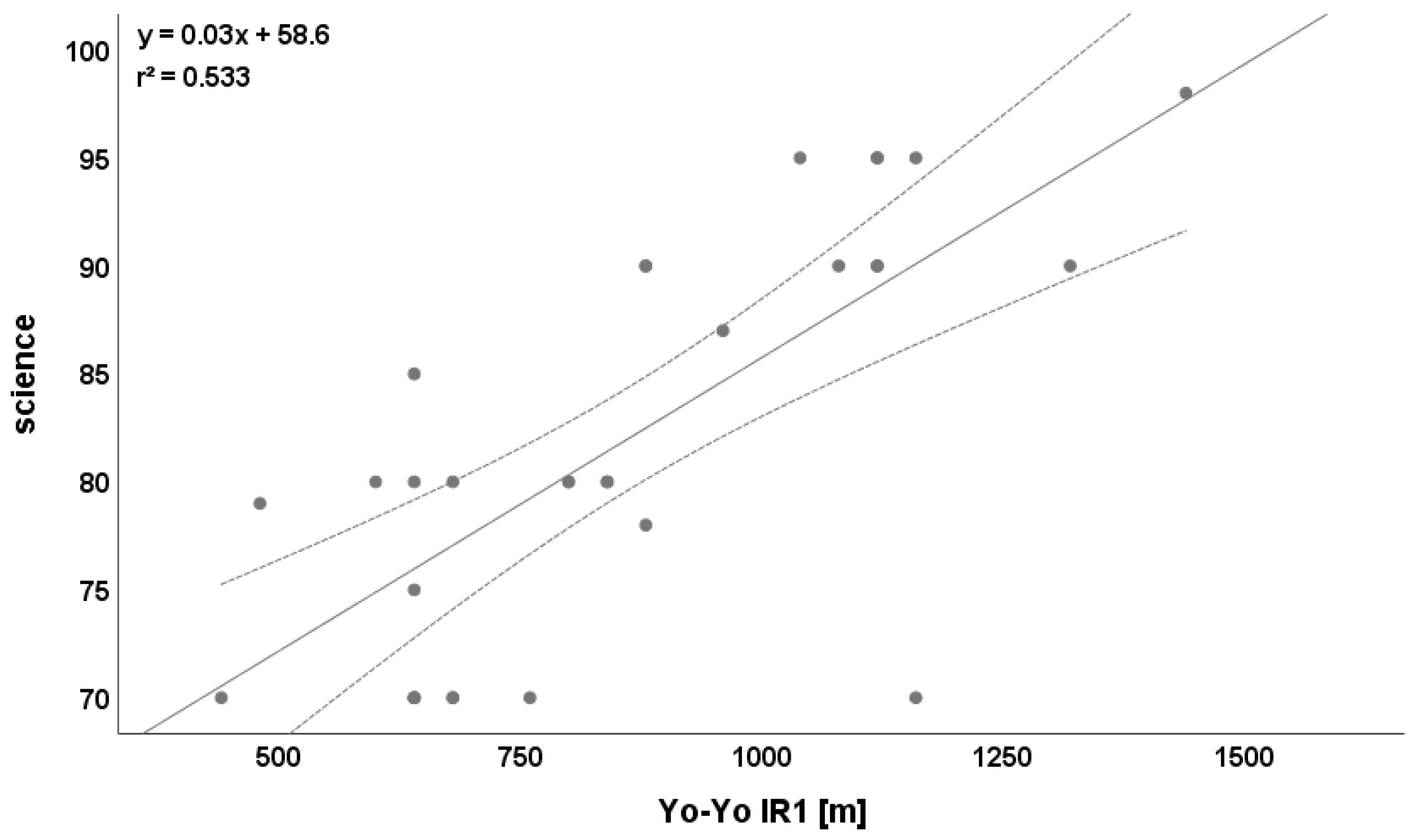 Ijerph 19 03106 g005