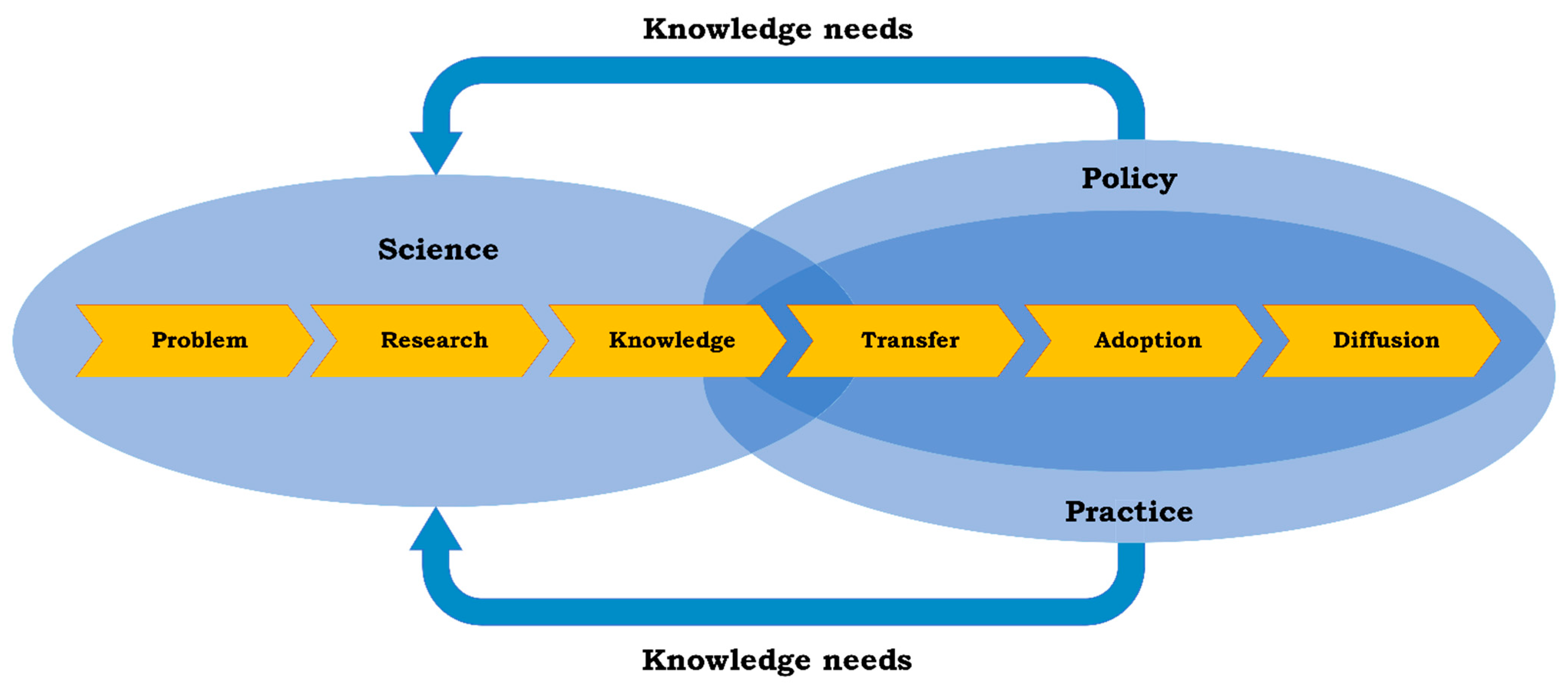 Ijerph 19 03107 g001 550