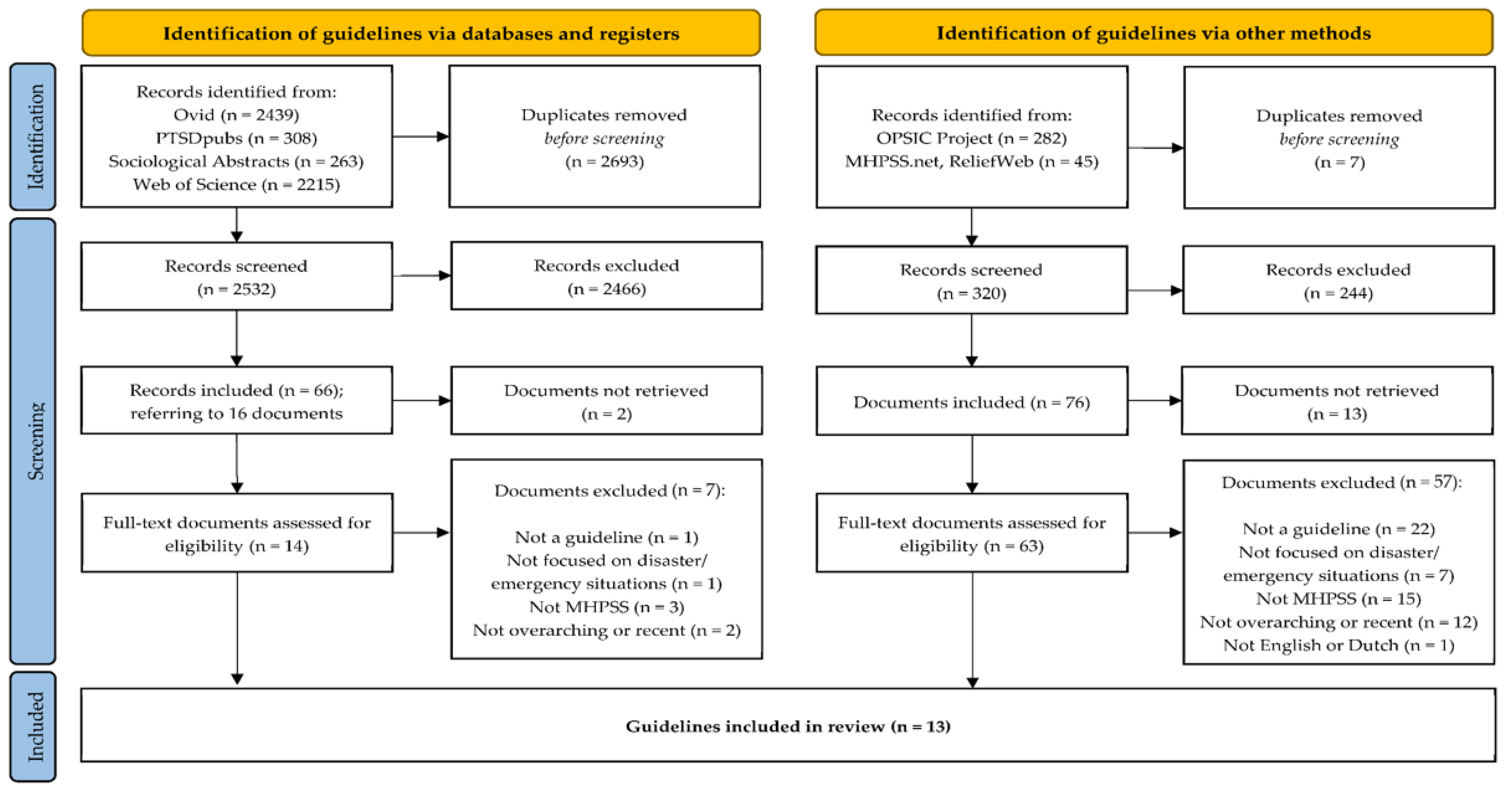 Ijerph 19 03107 g002 550