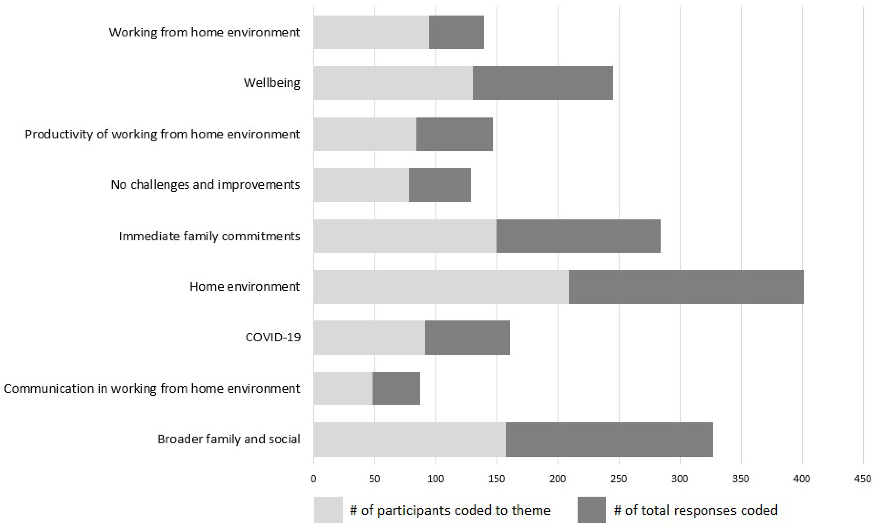 Ijerph 19 03109 g001 550