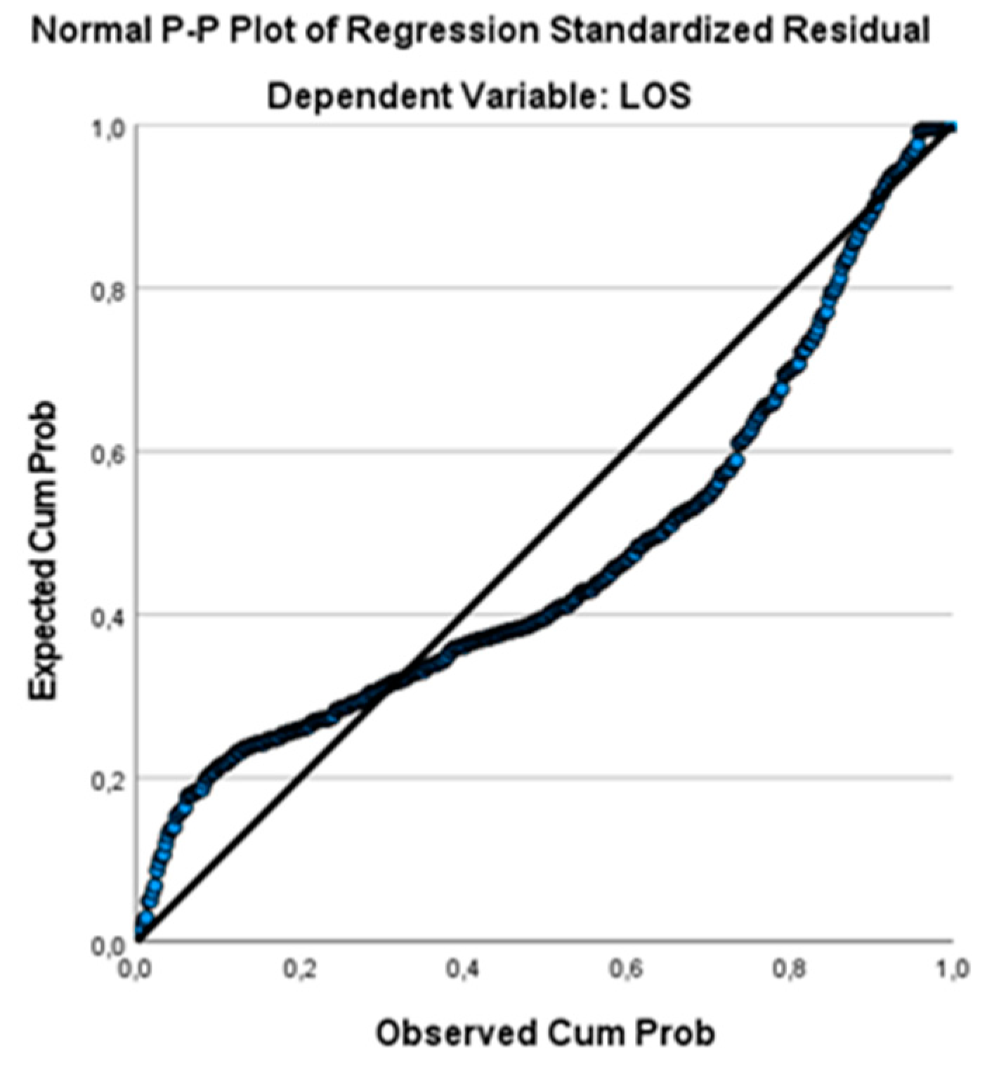 Ijerph 19 03117 g003