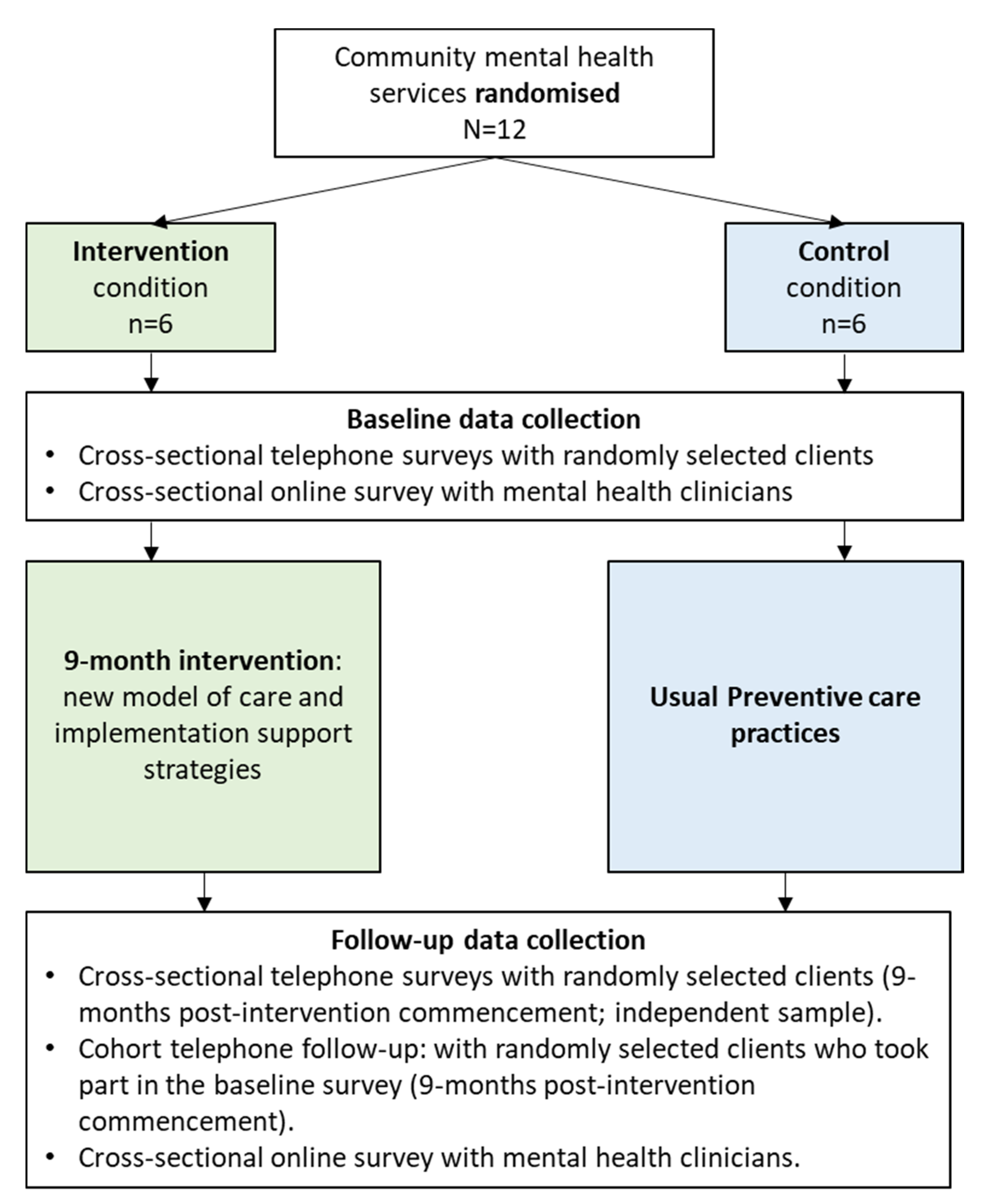 Ijerph 19 03119 g001 Ijerph 19 03119 g001