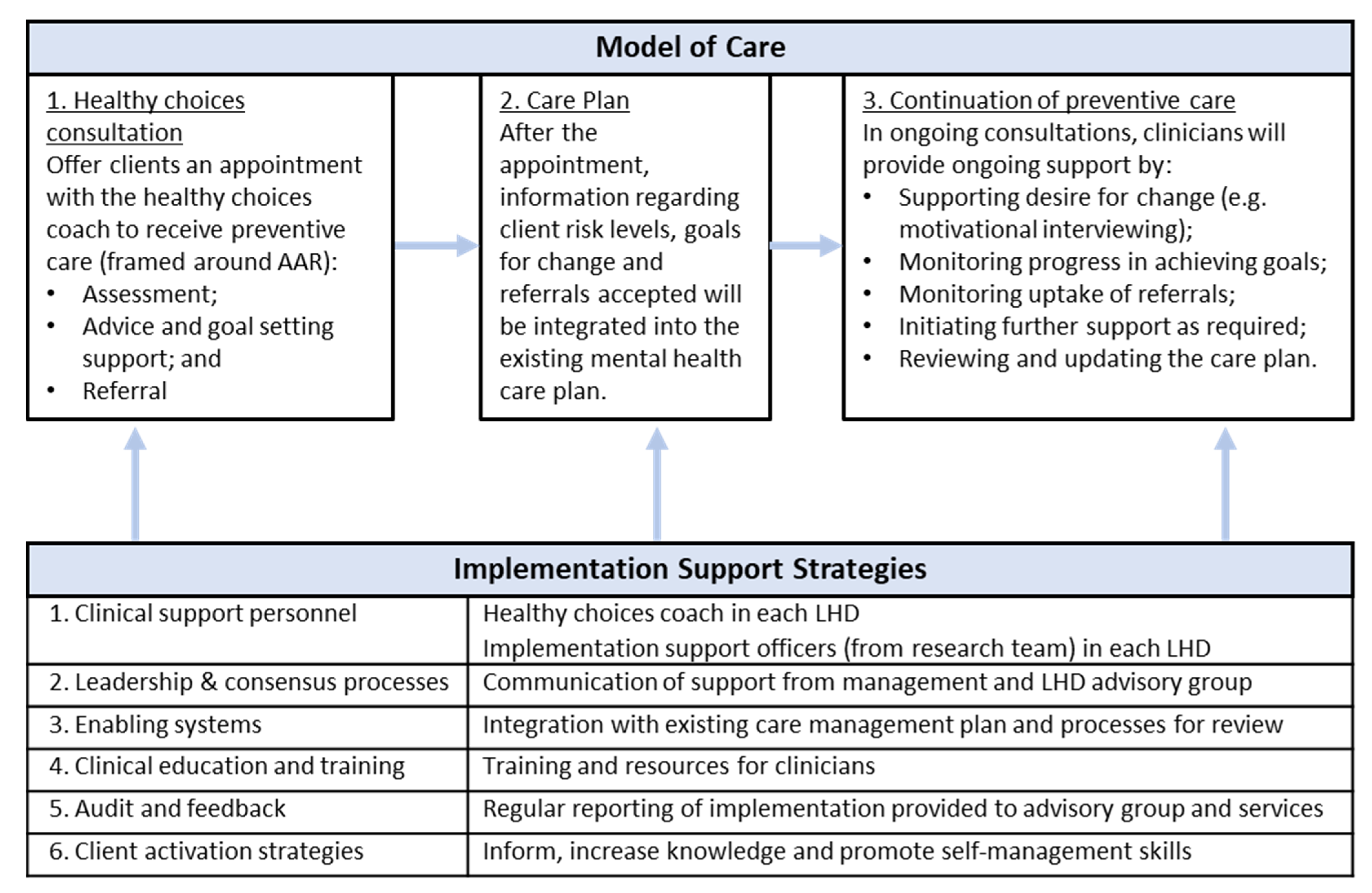 Ijerph 19 03119 g002 Ijerph 19 03119 g002
