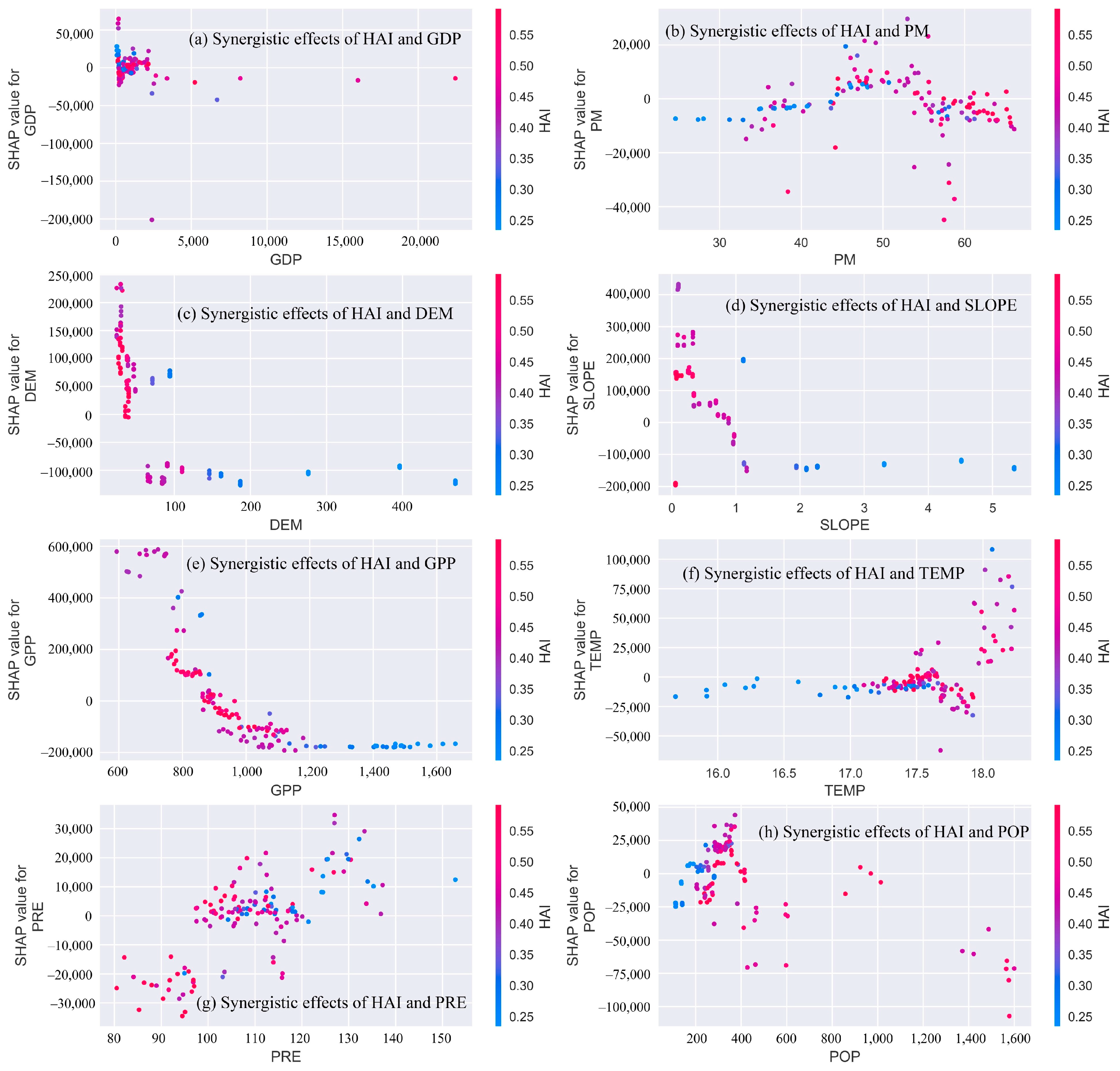 Ijerph 19 03121 g007