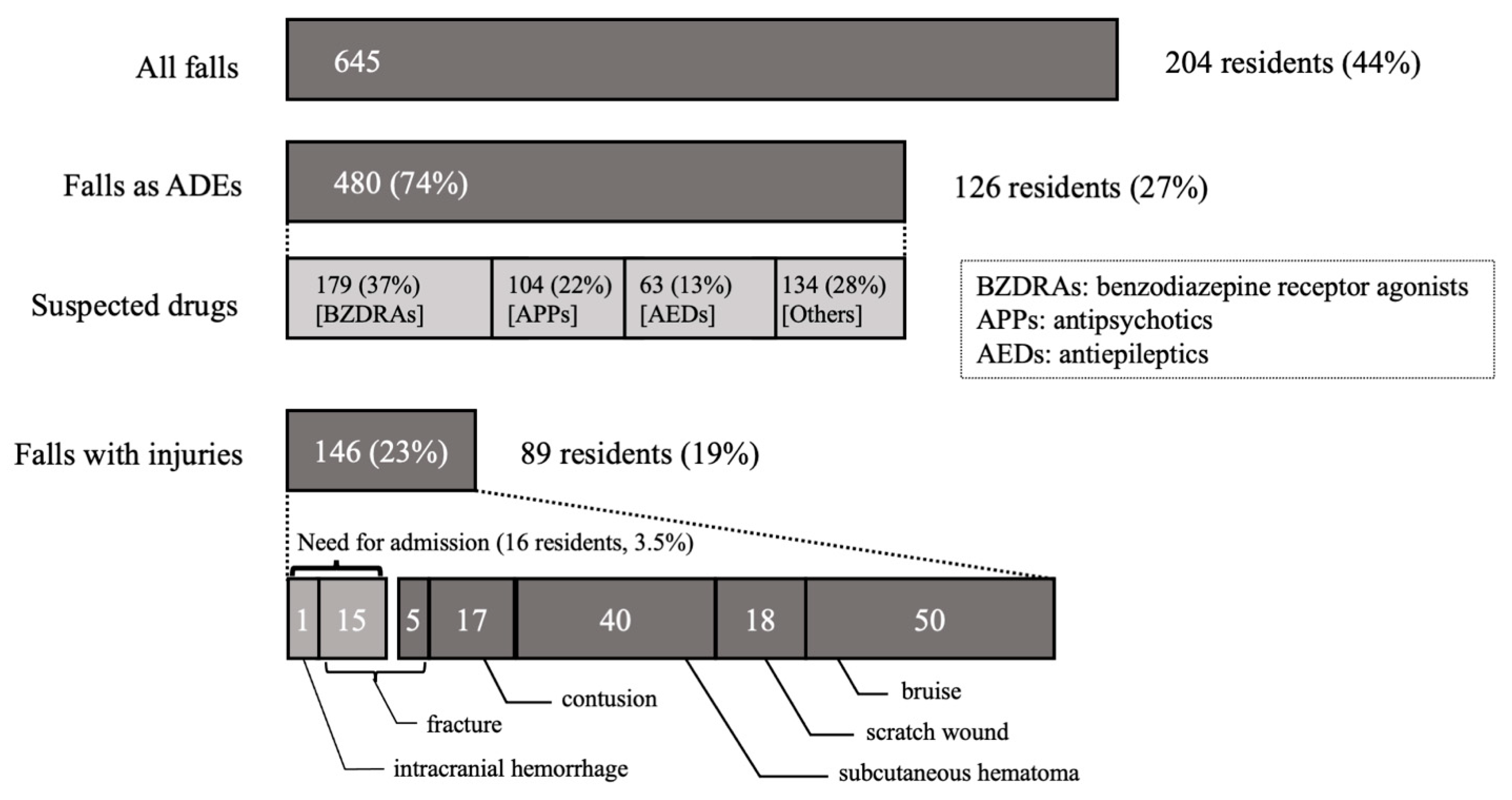 Ijerph 19 03123 g002