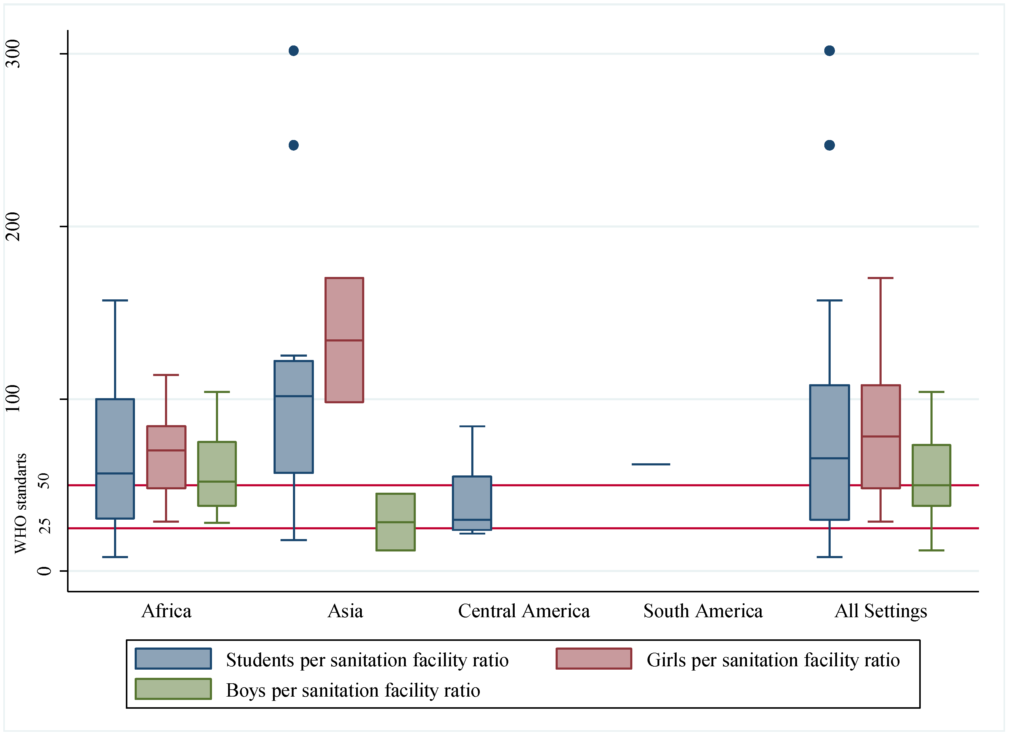 Ijerph 19 03124 g005