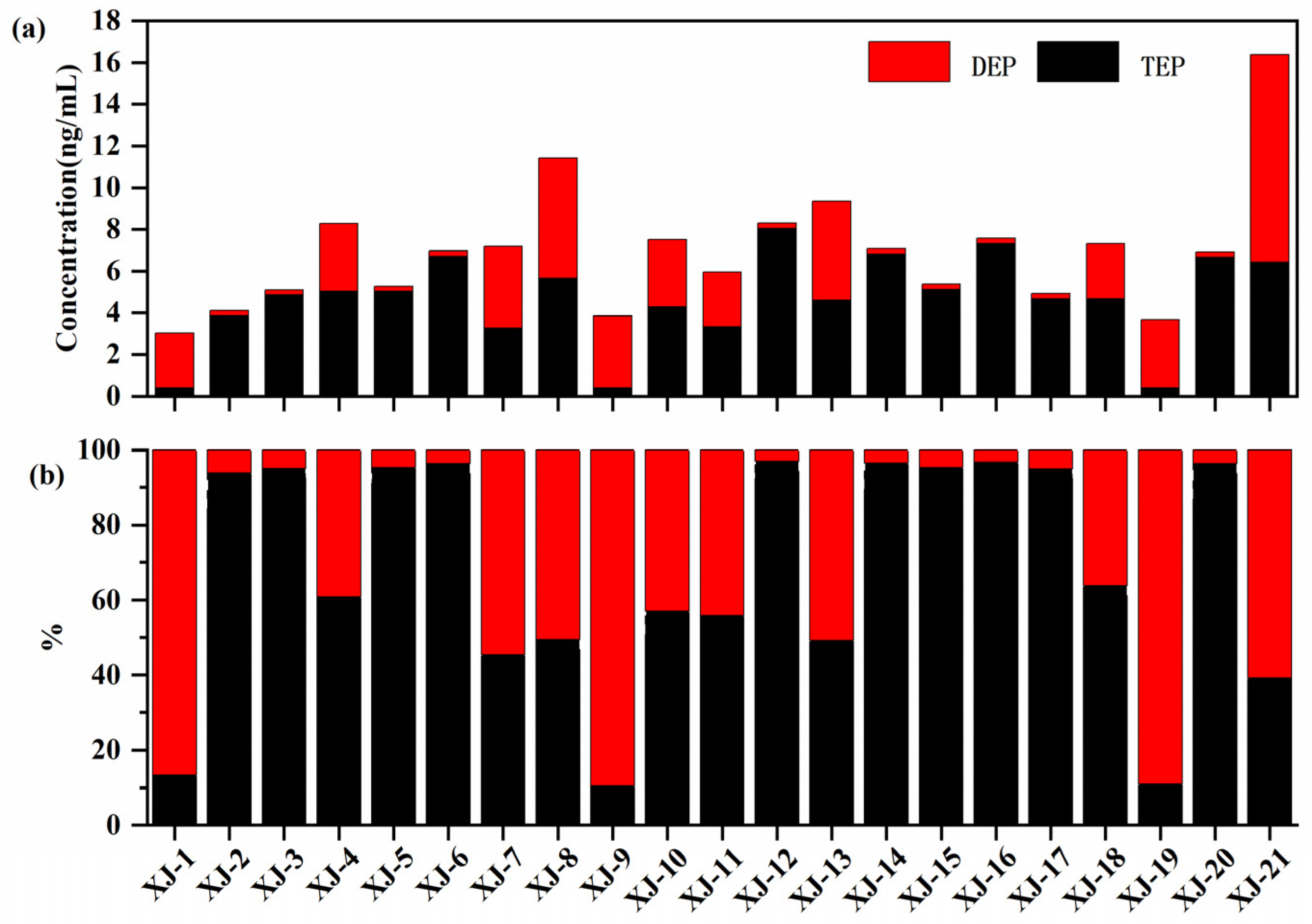 Ijerph 19 03126 g002