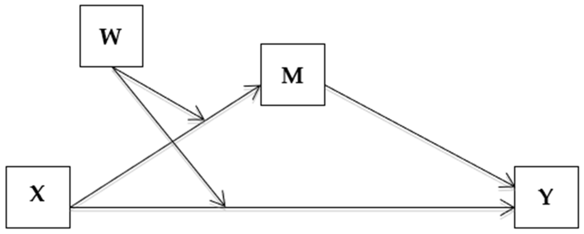 Ijerph 19 03128 g001