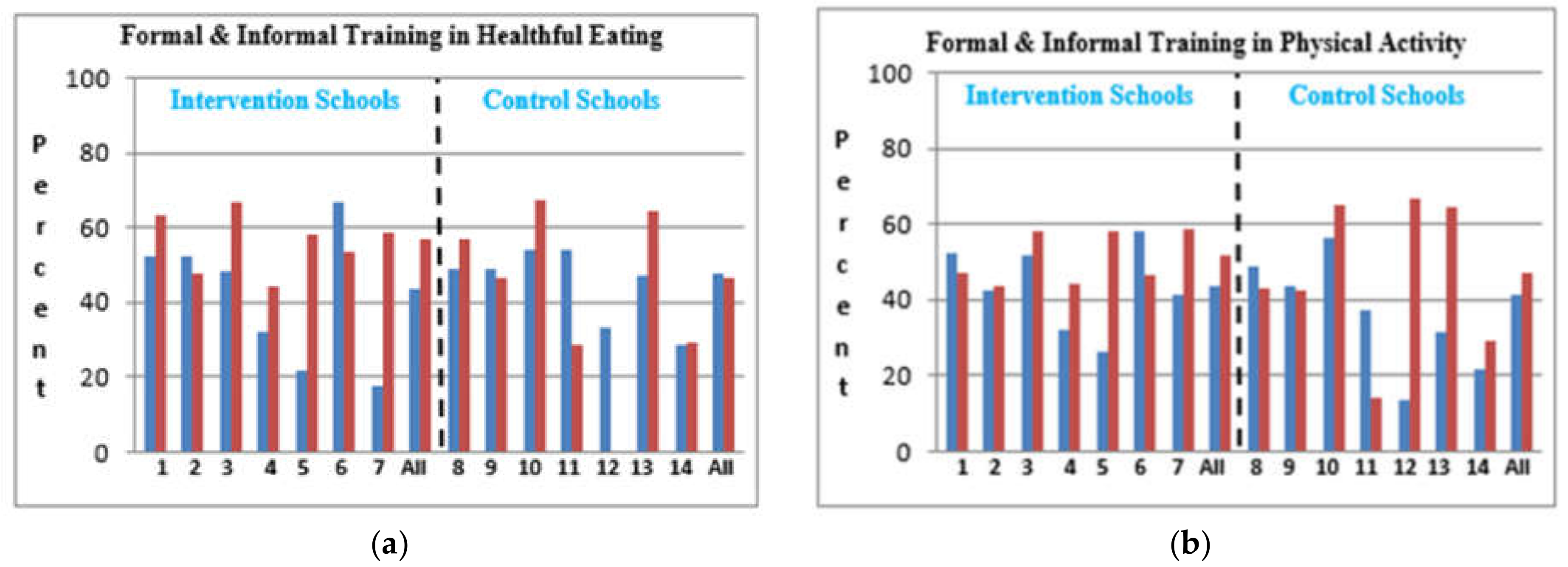 Ijerph 19 03128 g002