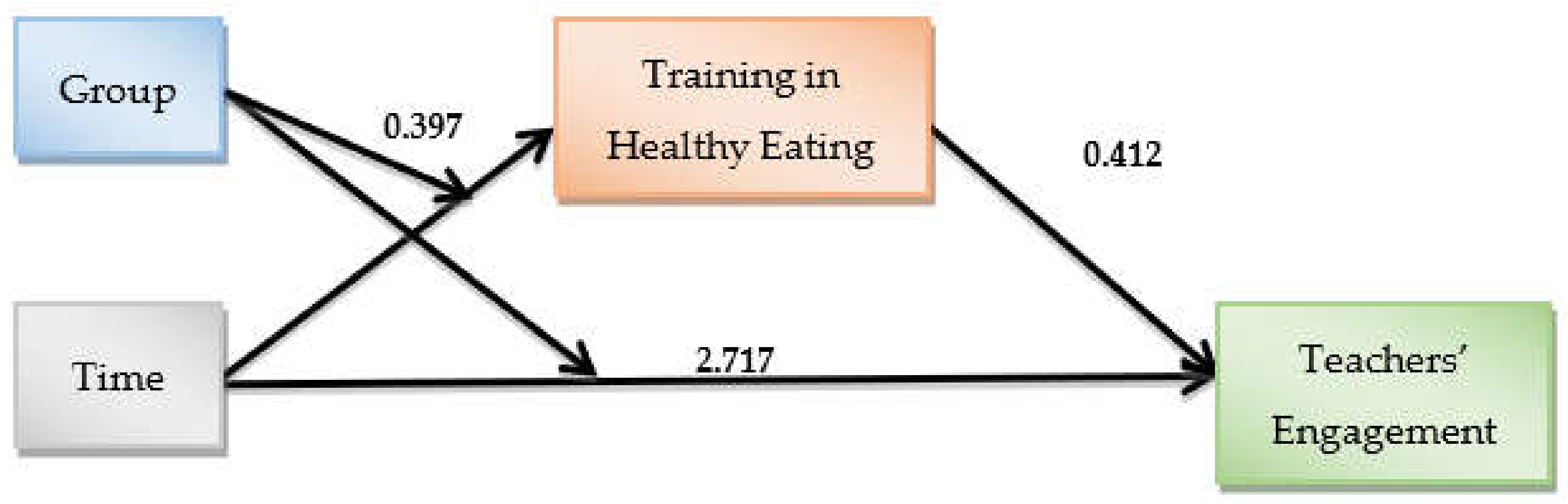 Ijerph 19 03128 g003