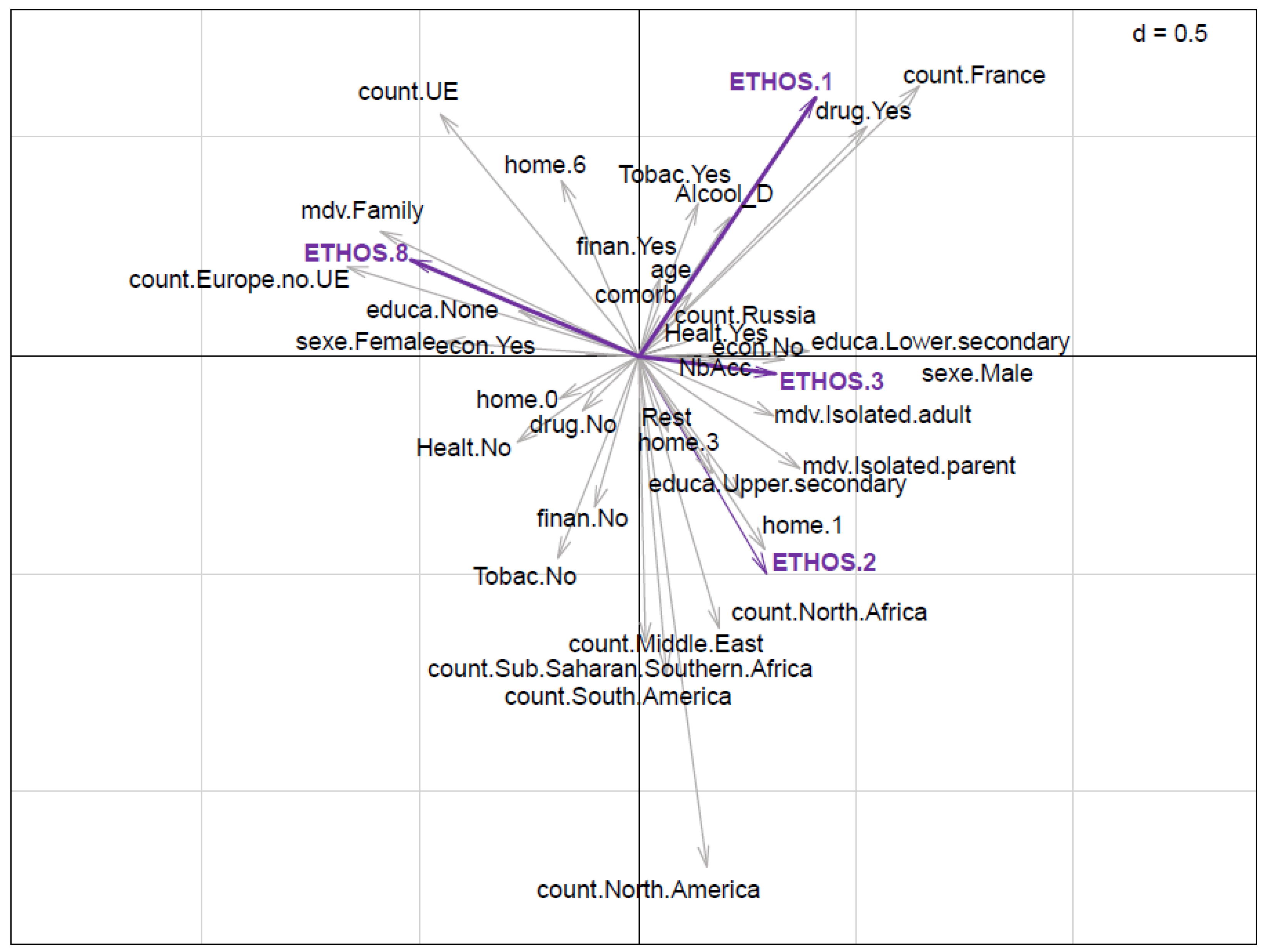 Ijerph 19 03129 g003 Ijerph 19 03129 g003