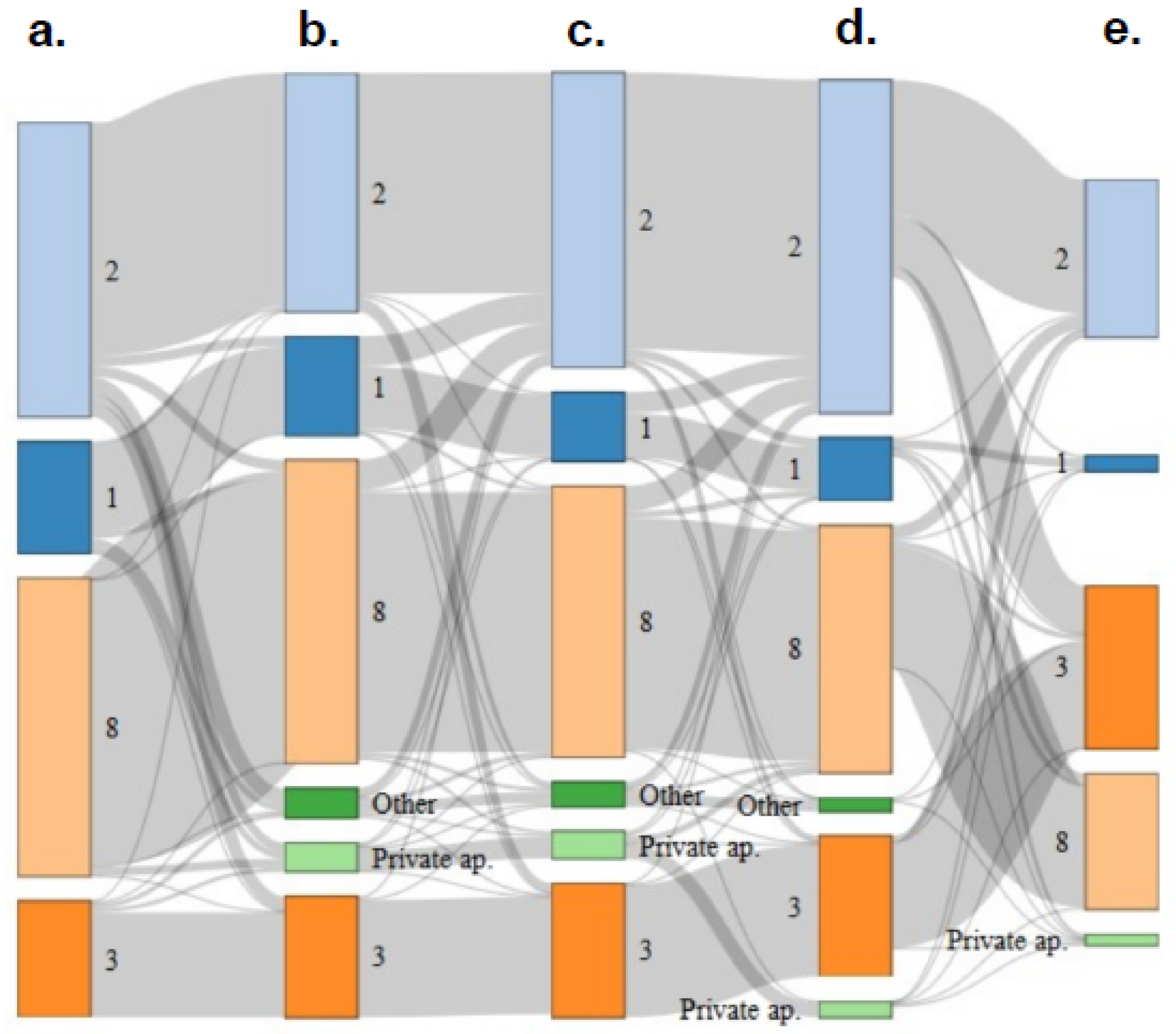 Ijerph 19 03129 g004 Ijerph 19 03129 g004
