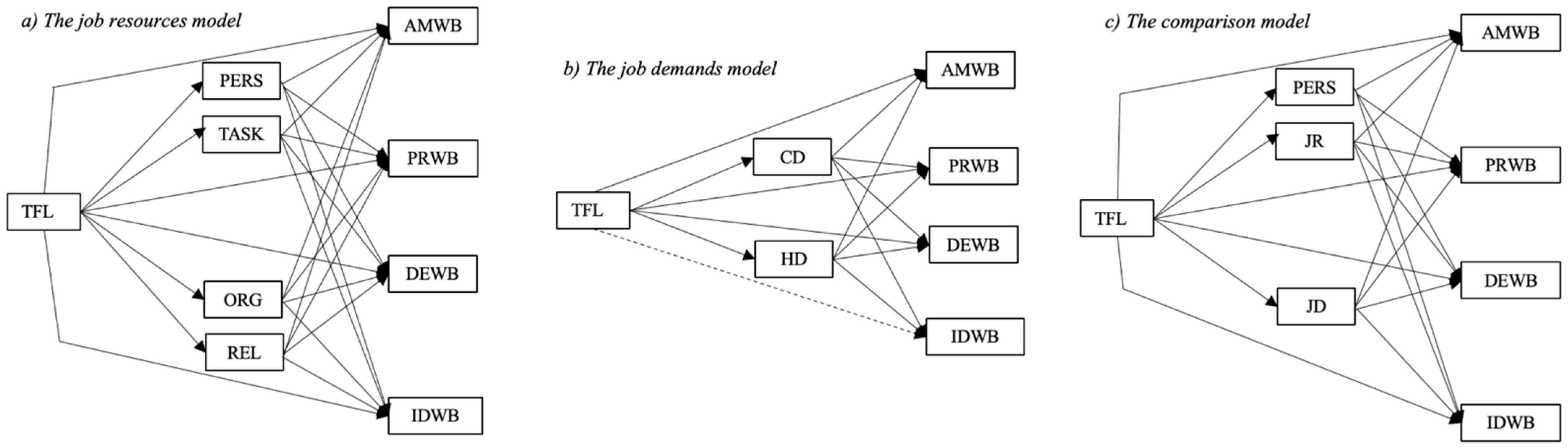 Ijerph 19 03133 g001 550