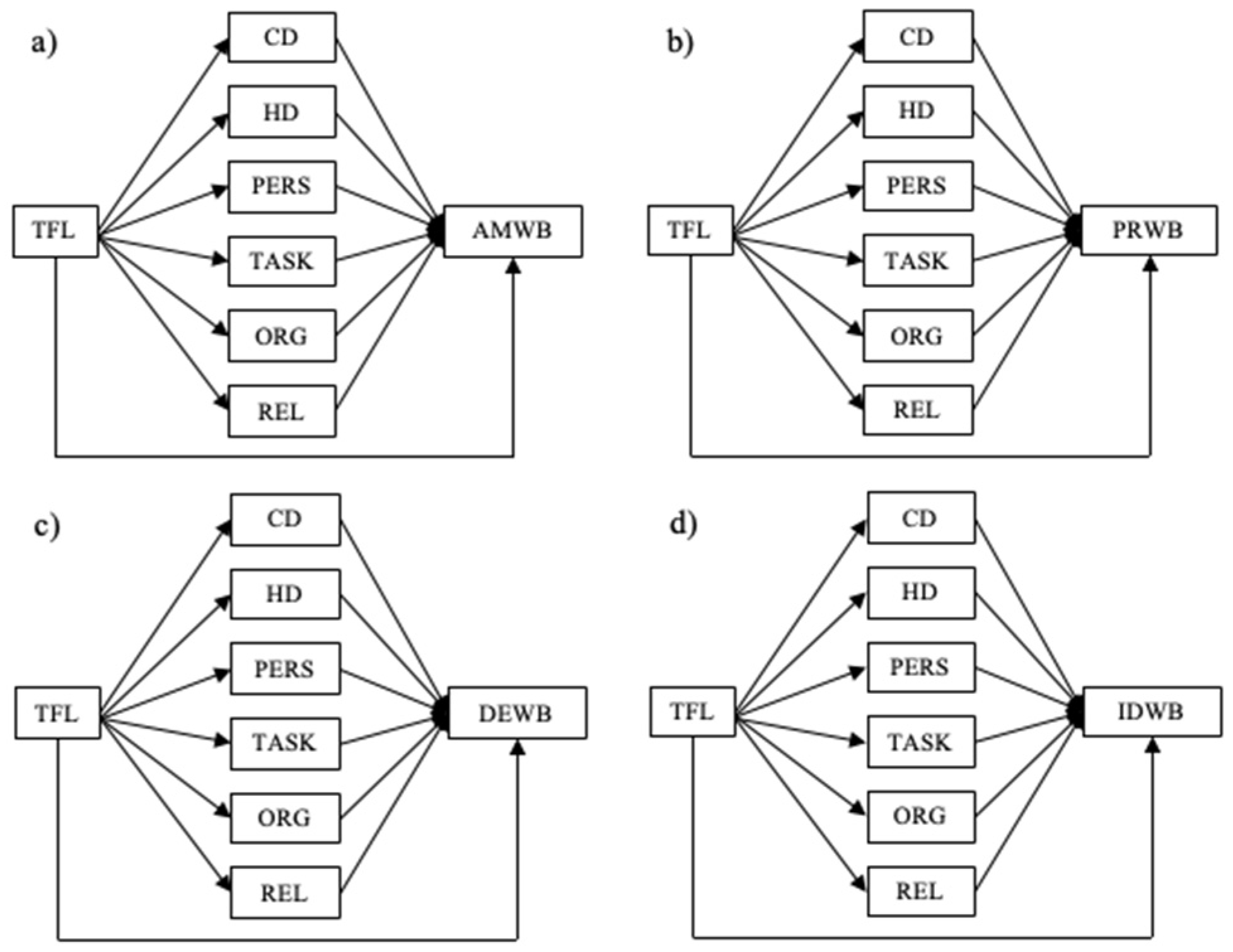 Ijerph 19 03133 g002 550