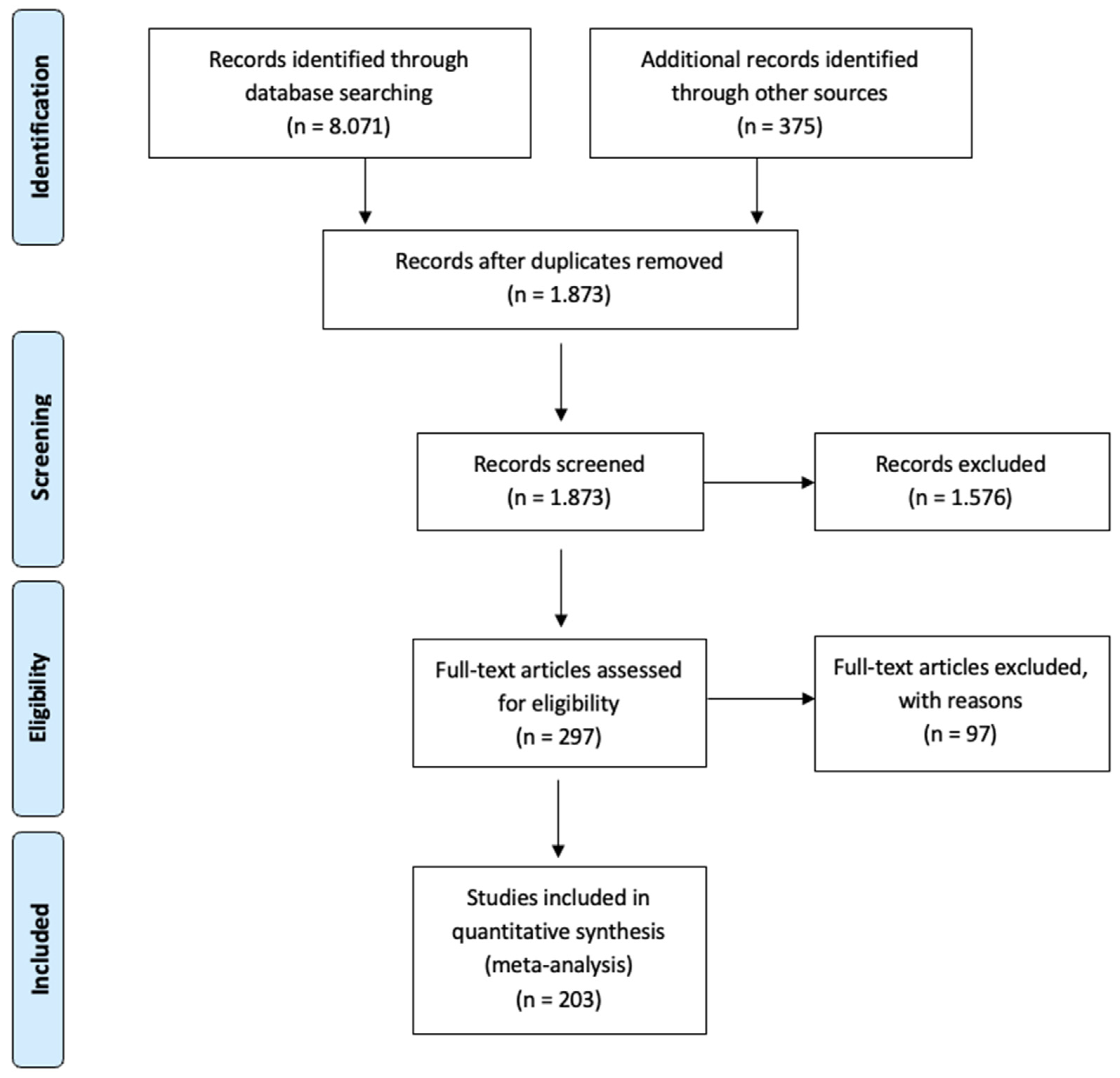 Ijerph 19 03133 g003 550