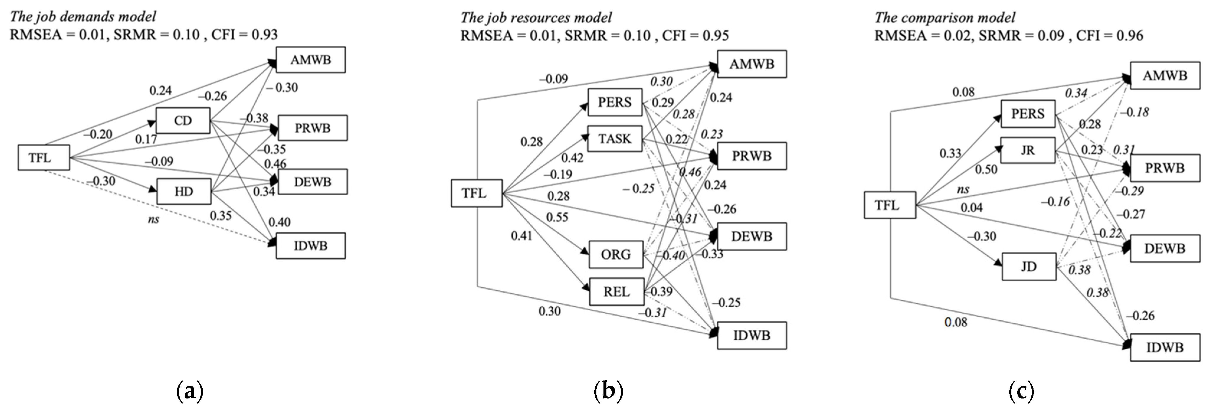 Ijerph 19 03133 g004 550