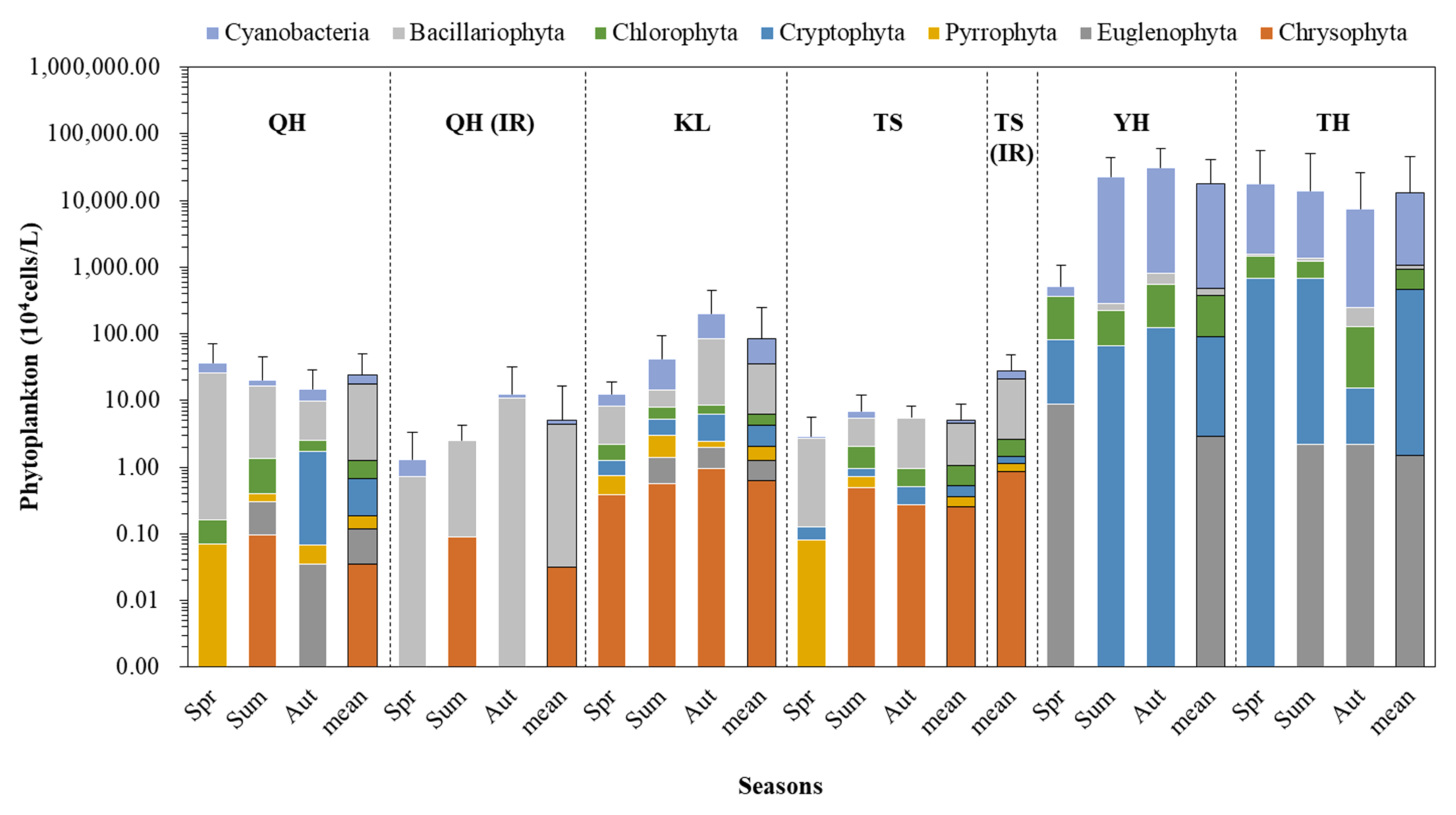 Ijerph 19 03135 g002 550