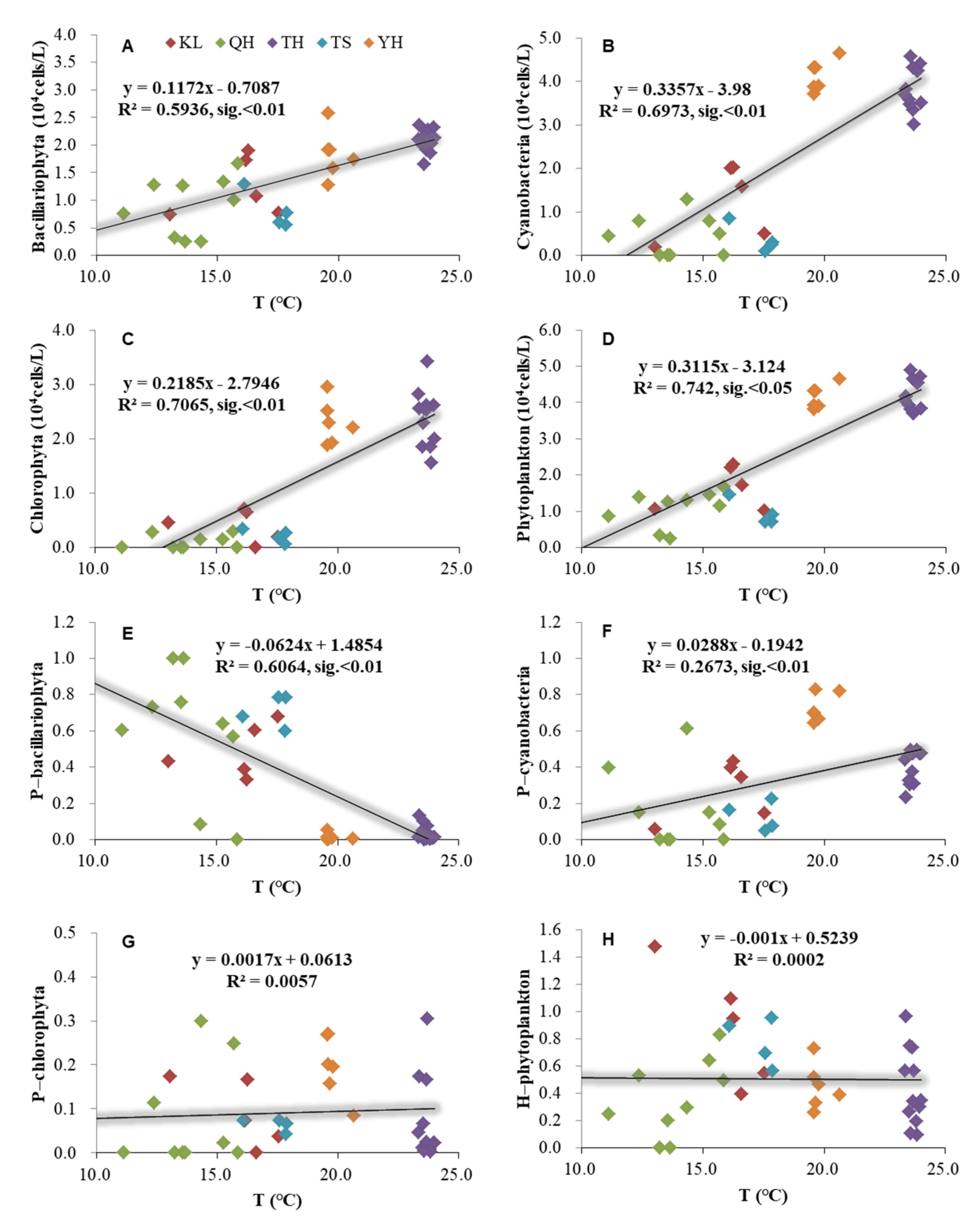 Ijerph 19 03135 g003 550