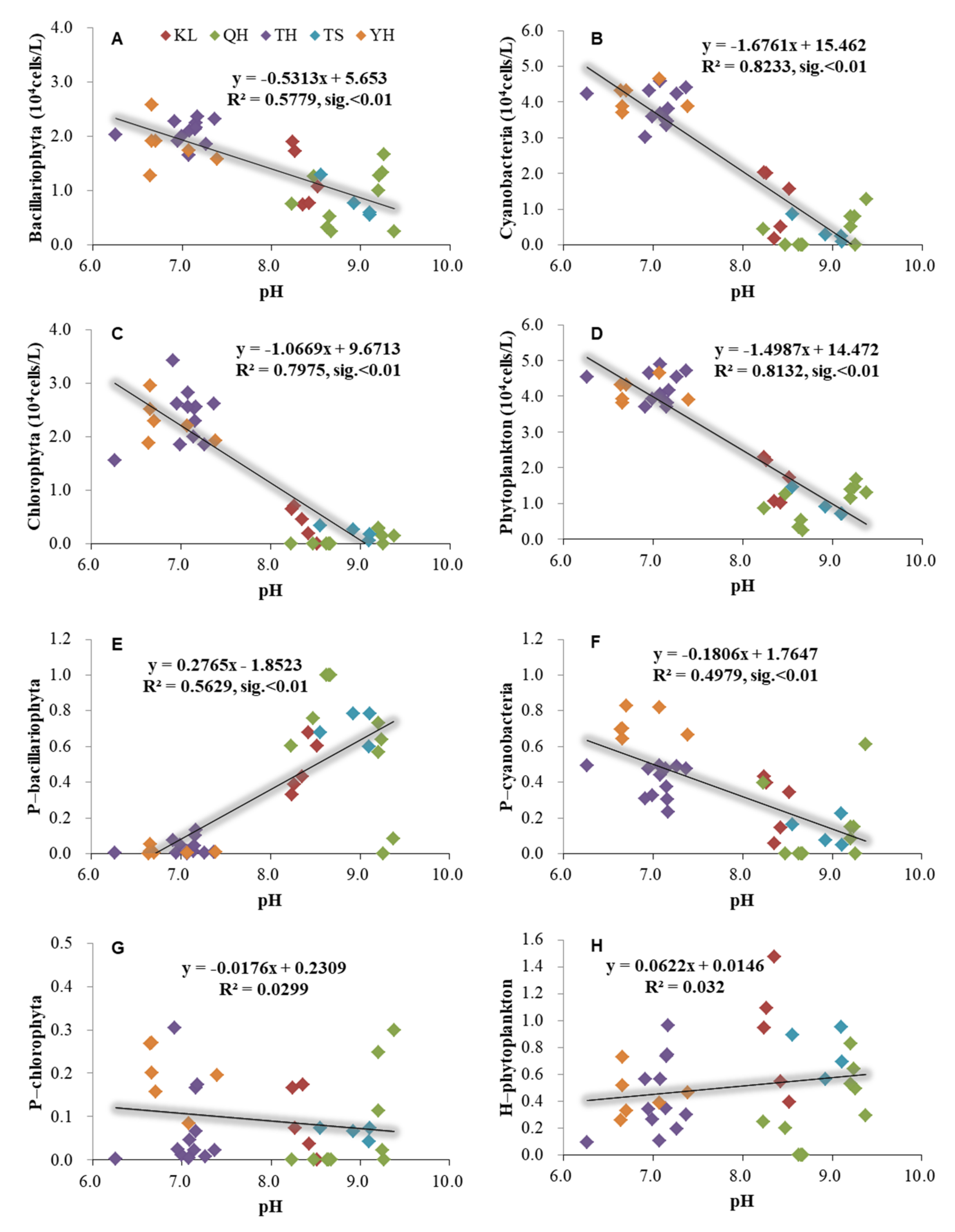 Ijerph 19 03135 g004 550